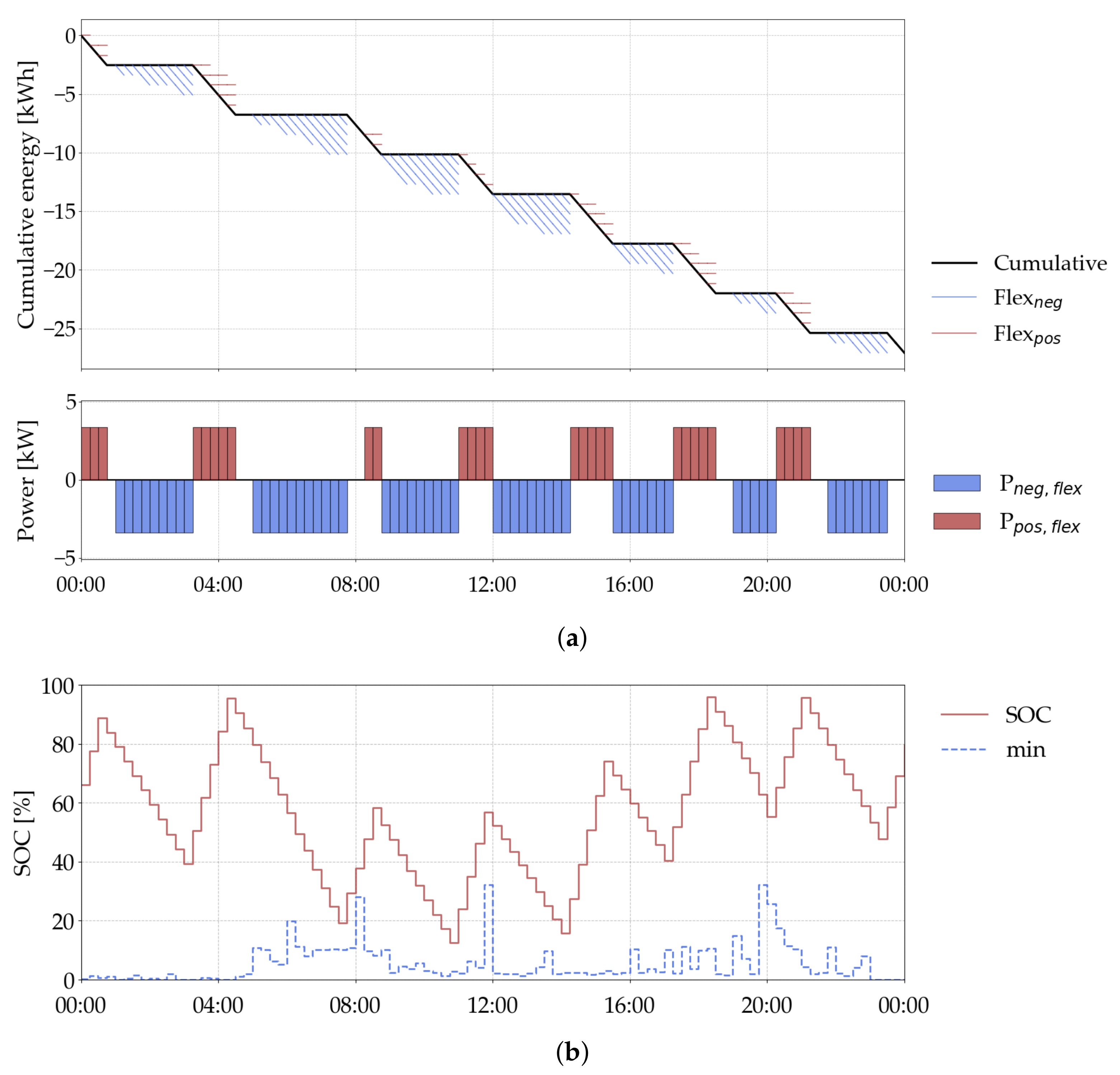 Energies 14 05709 g006