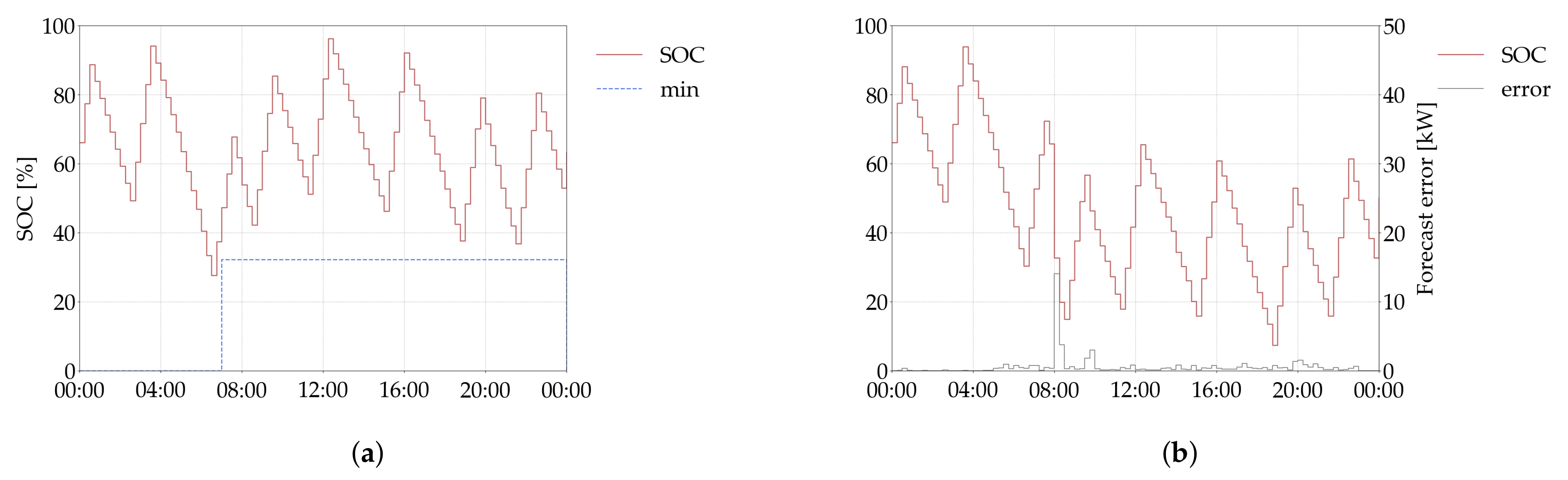Energies 14 05709 g008