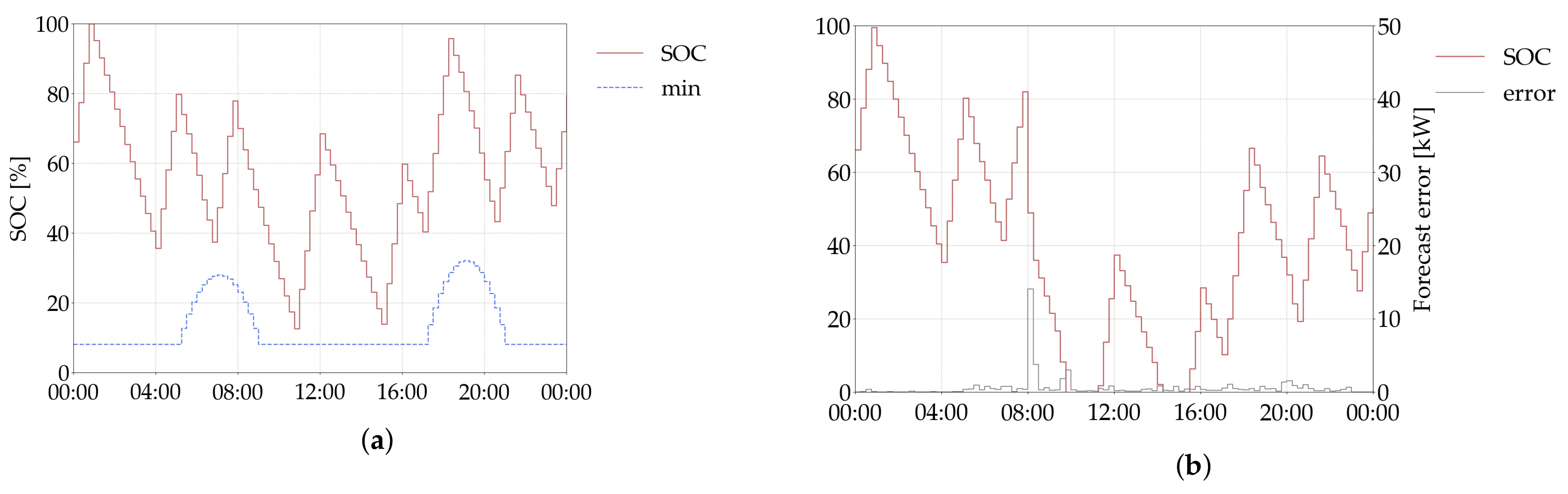 Energies 14 05709 g009