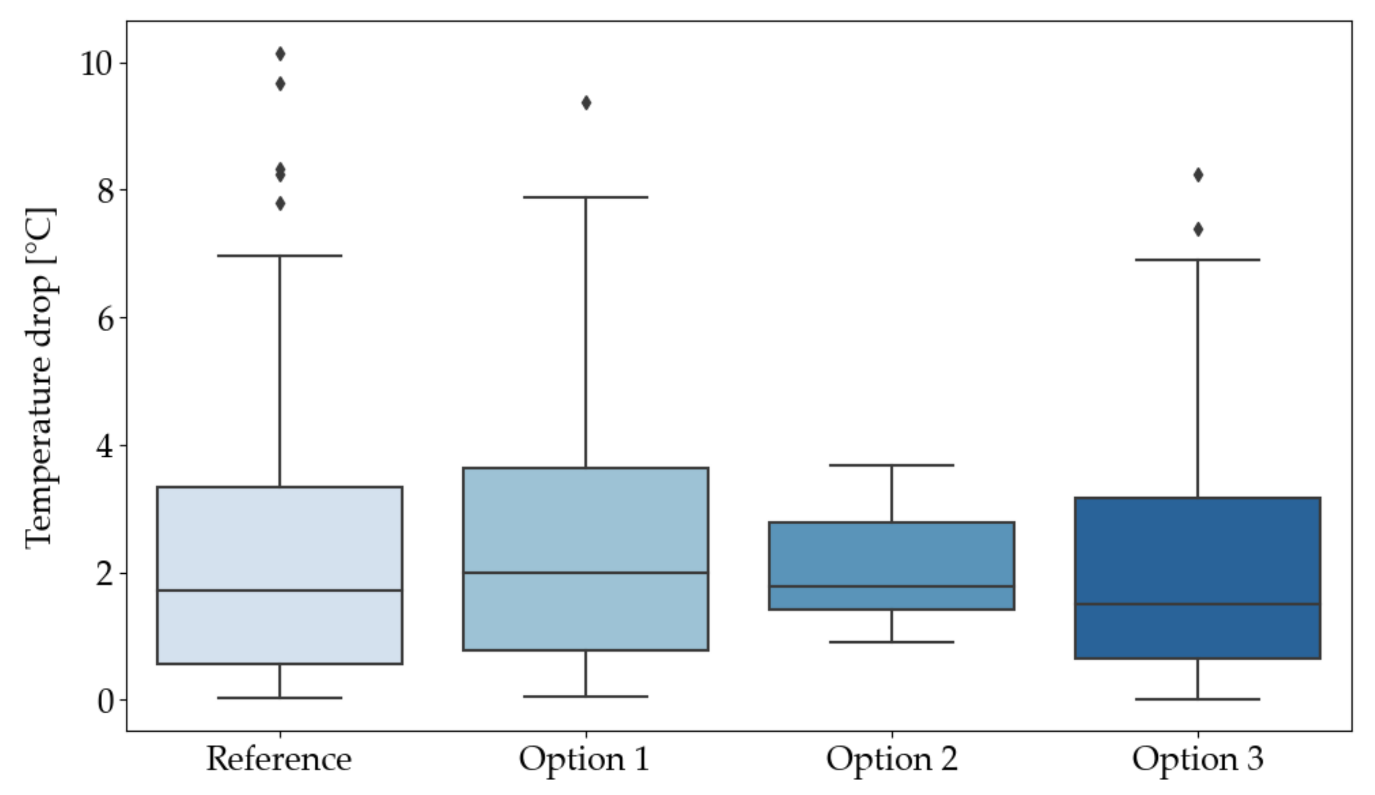 Energies 14 05709 g011