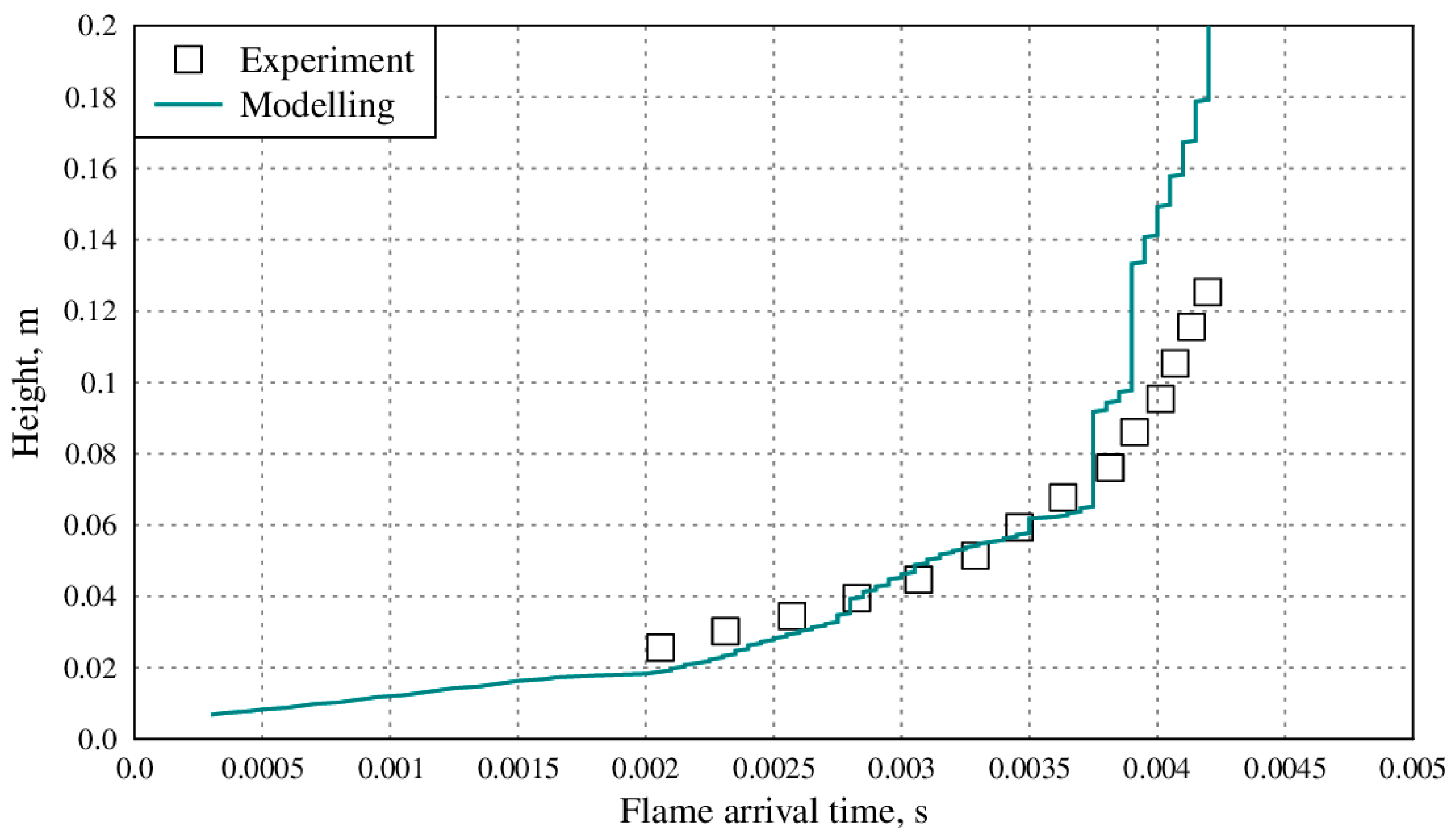 Energies 14 05710 g005
