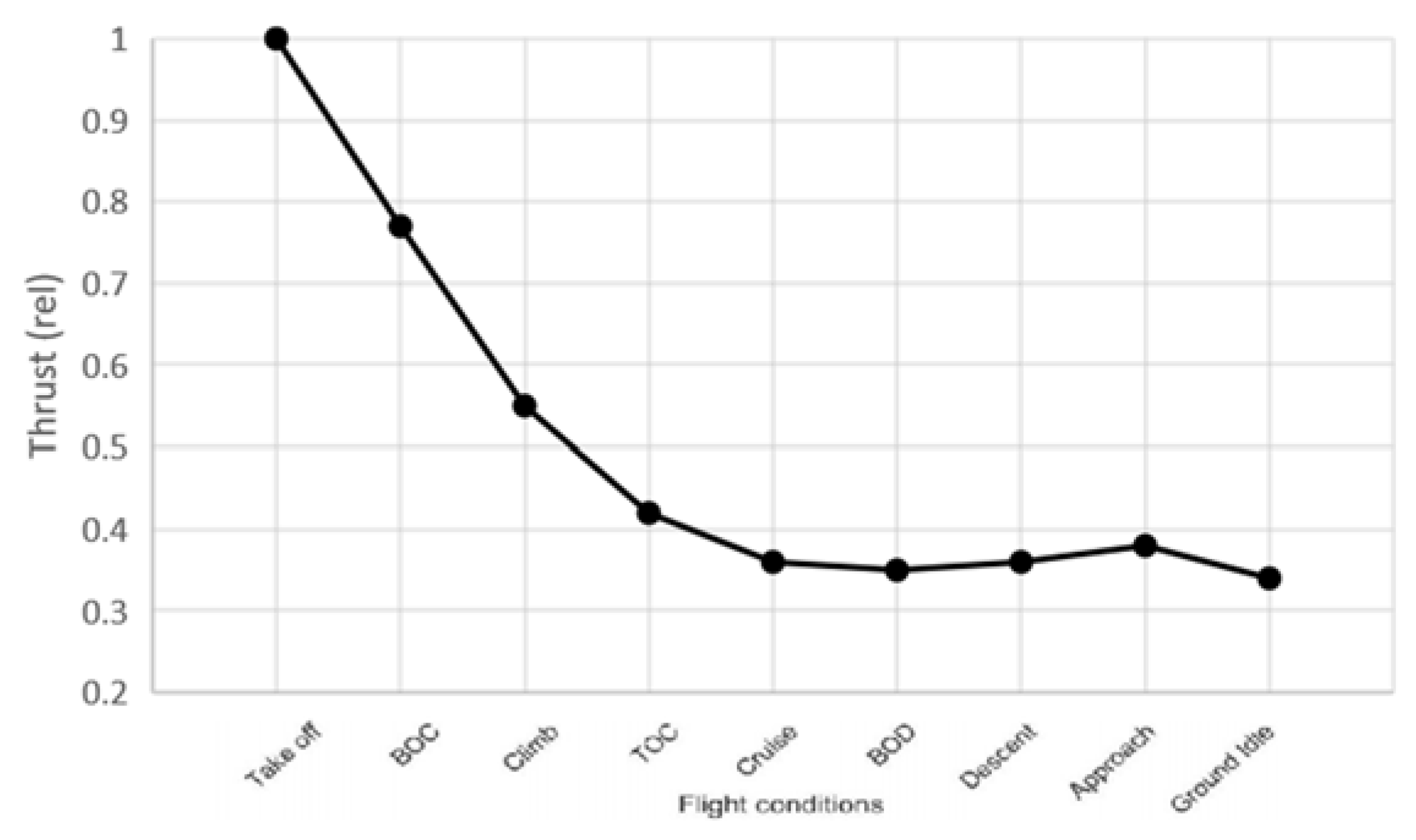 Energies 14 05711 g017