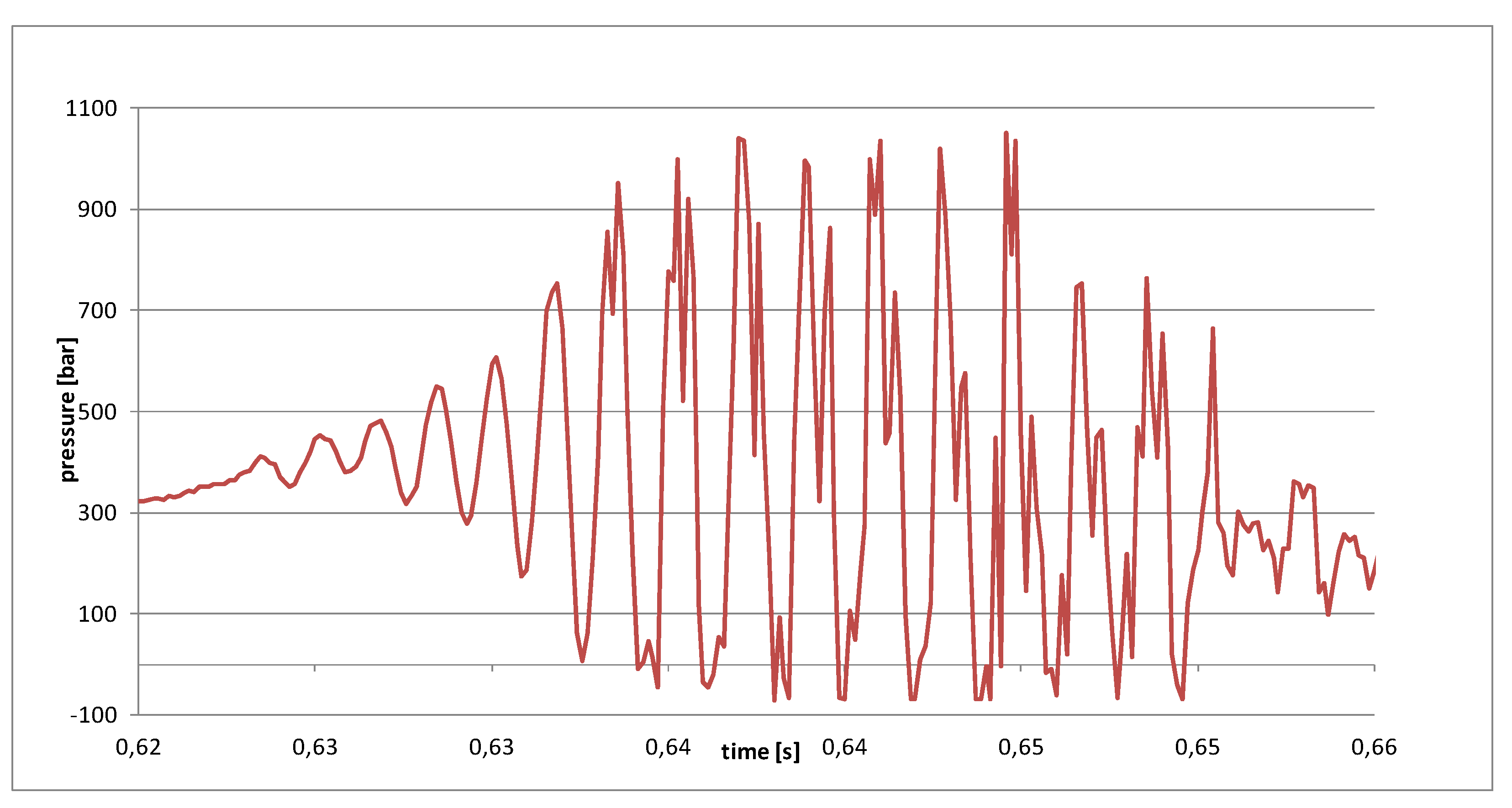 Energies 14 05715 g005