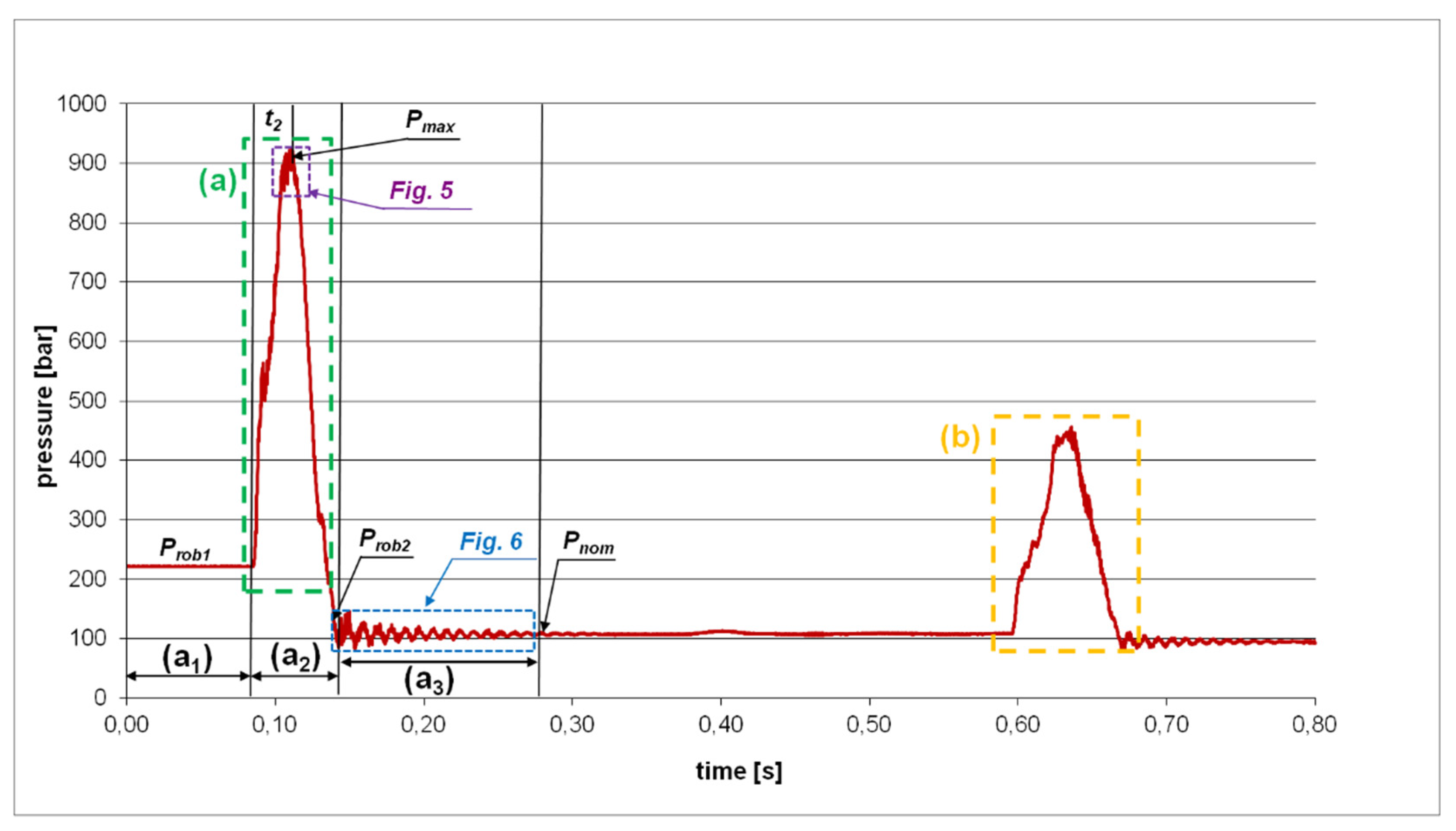 Energies 14 05715 g006
