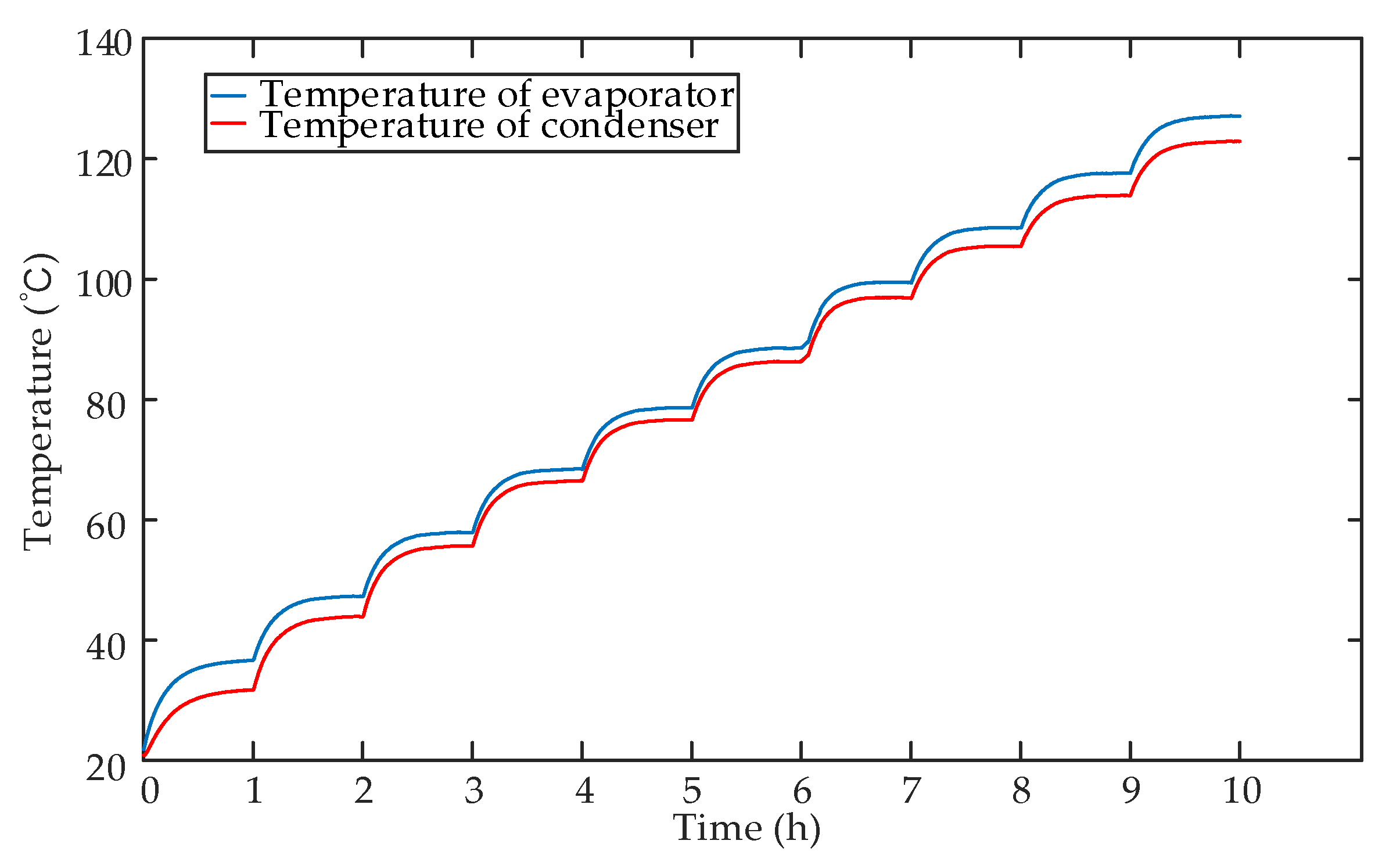 Energies 14 05717 g007 550