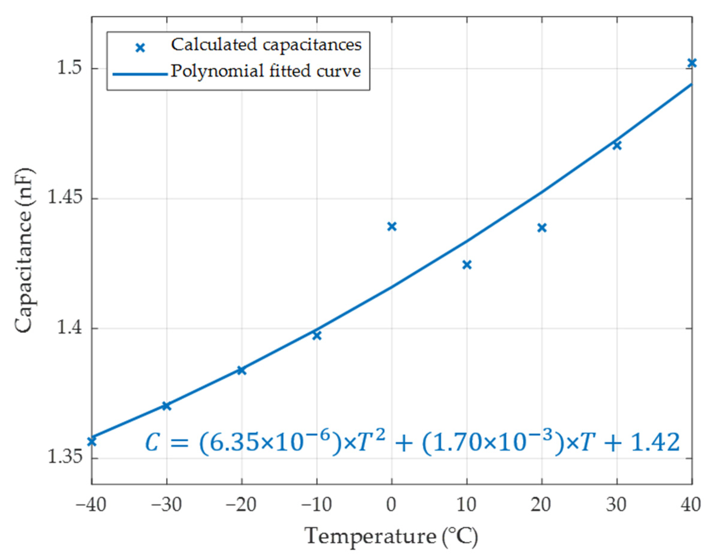 Energies 14 05718 g006 550