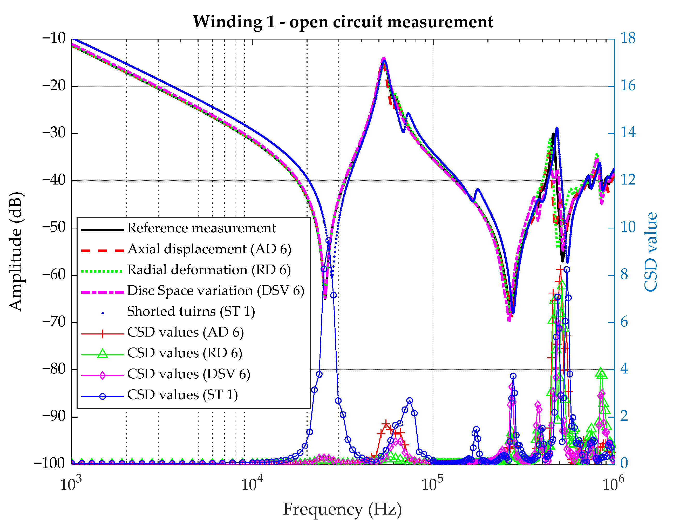 Energies 14 05718 g008 550