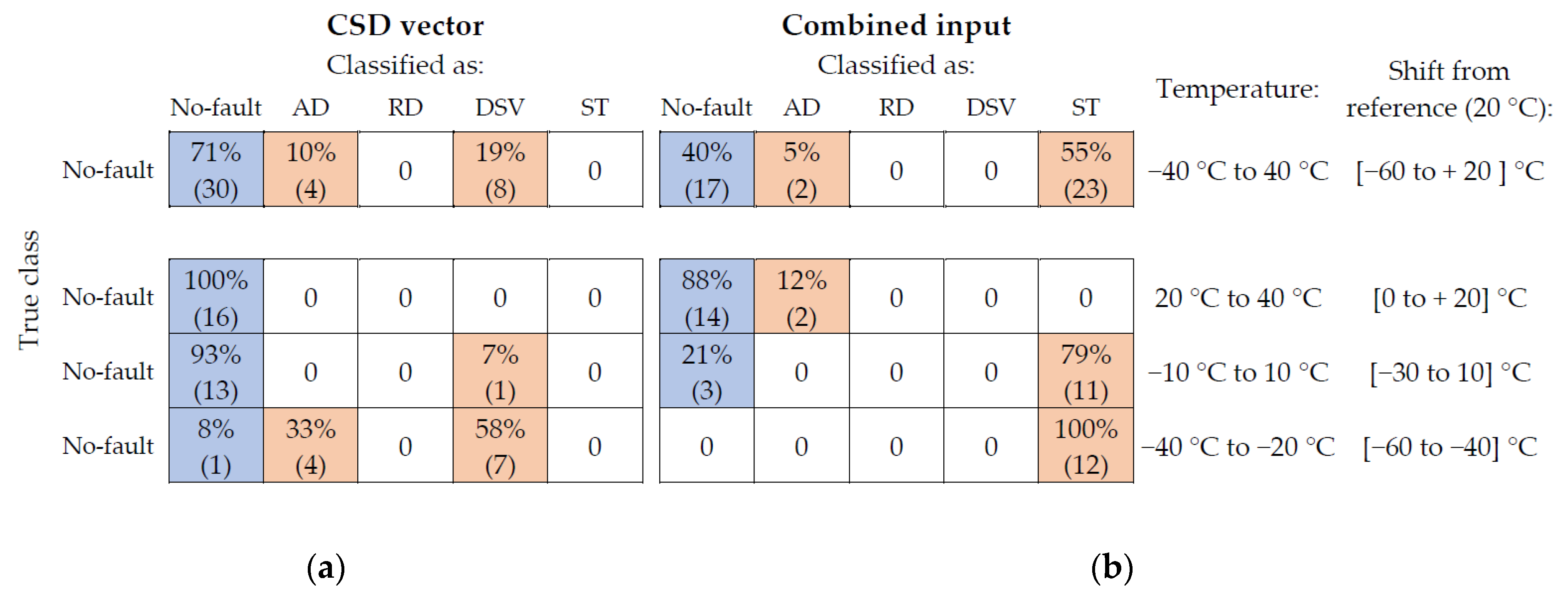 Energies 14 05718 g010 550