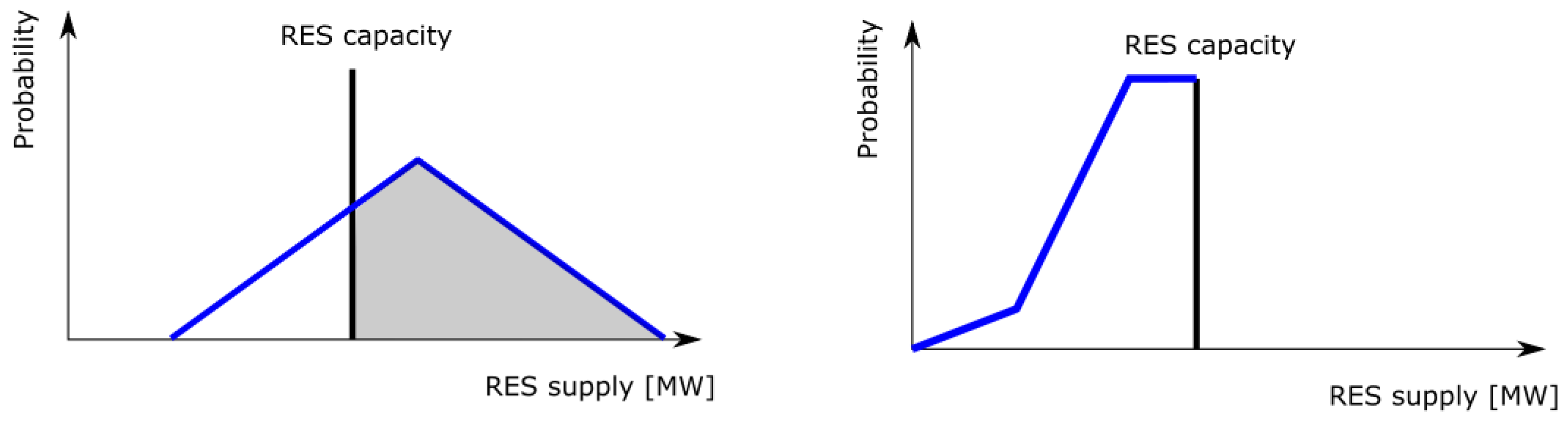 Energies 14 05719 g002