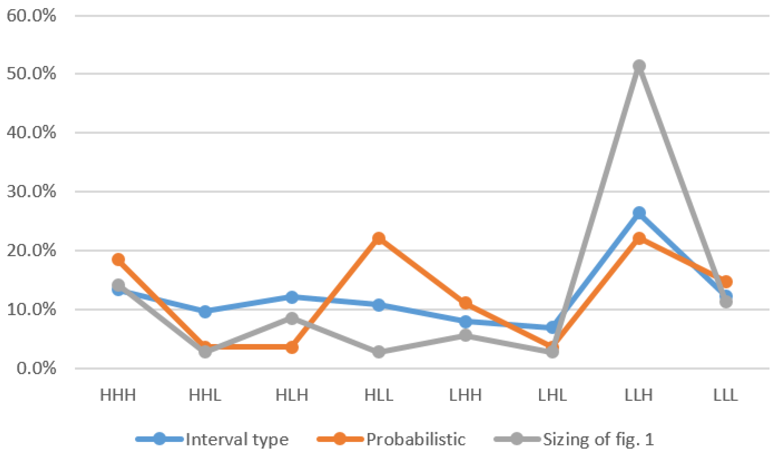 Energies 14 05719 g003