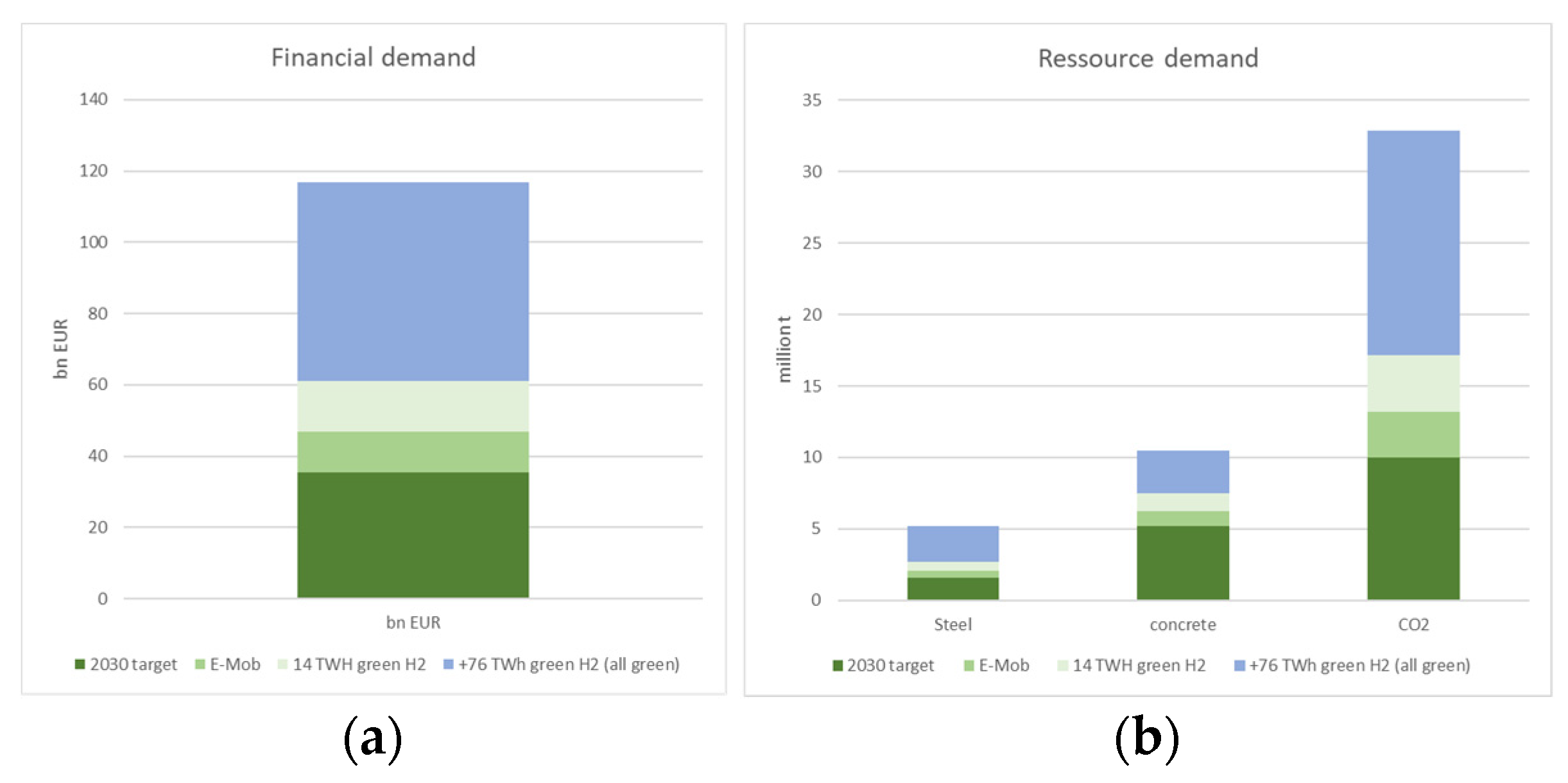 Energies 14 05720 g002 550