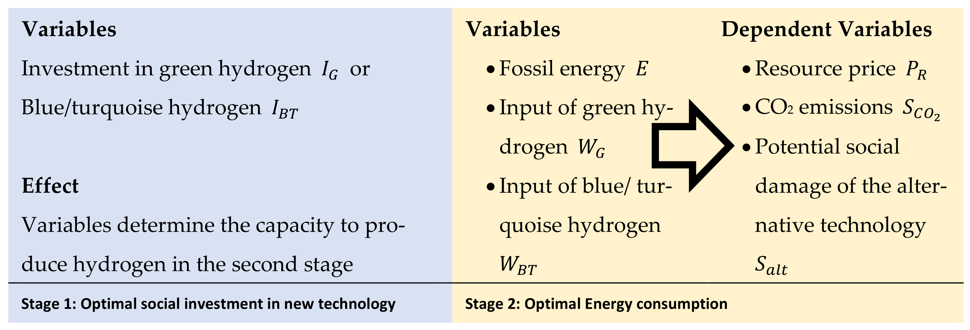 Energies 14 05720 g004 550