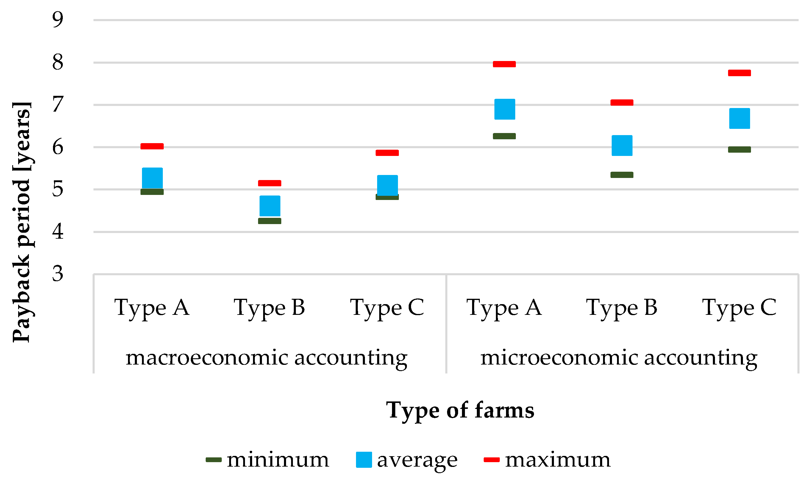Energies 14 05721 g002