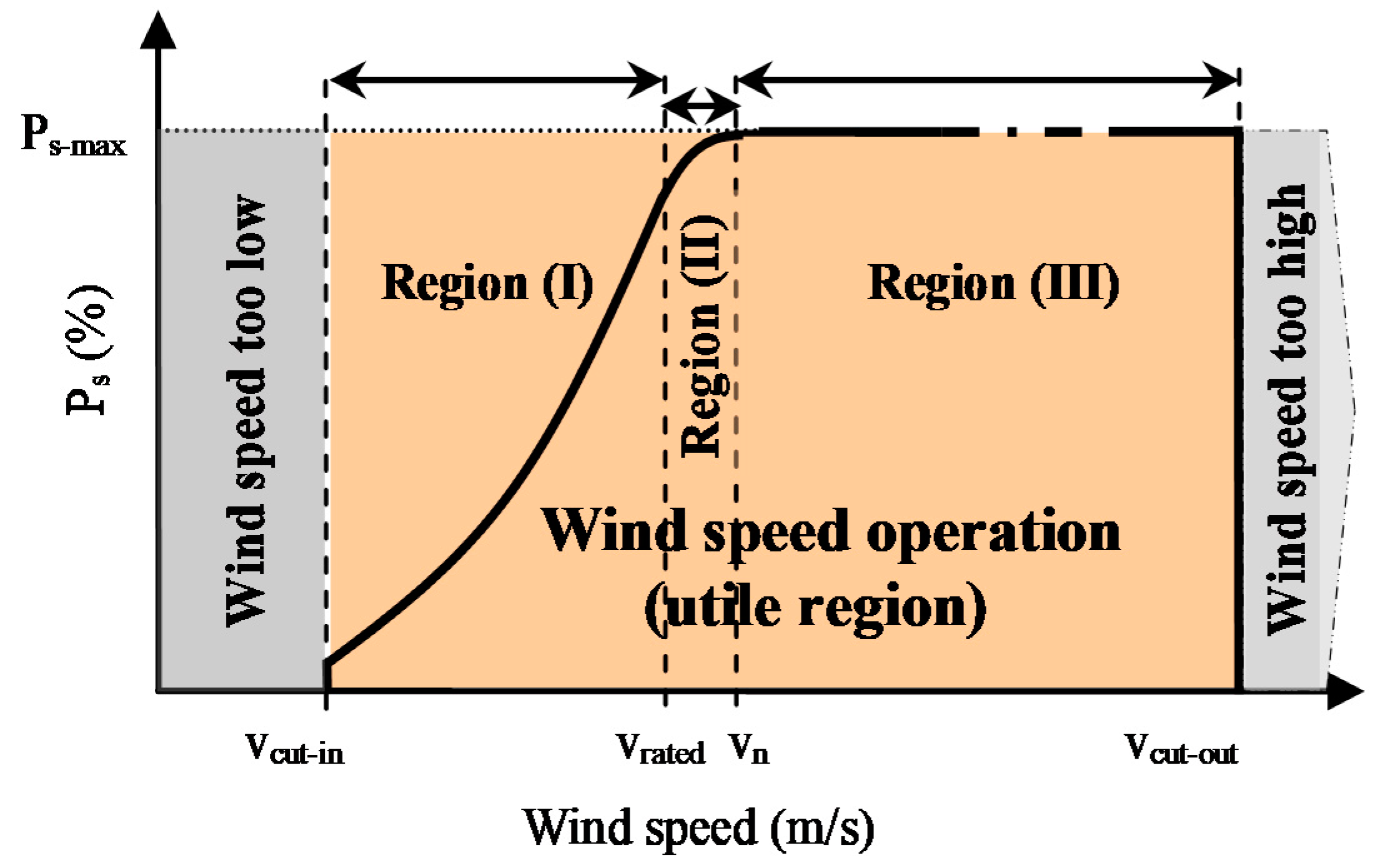 Energies 14 05722 g002