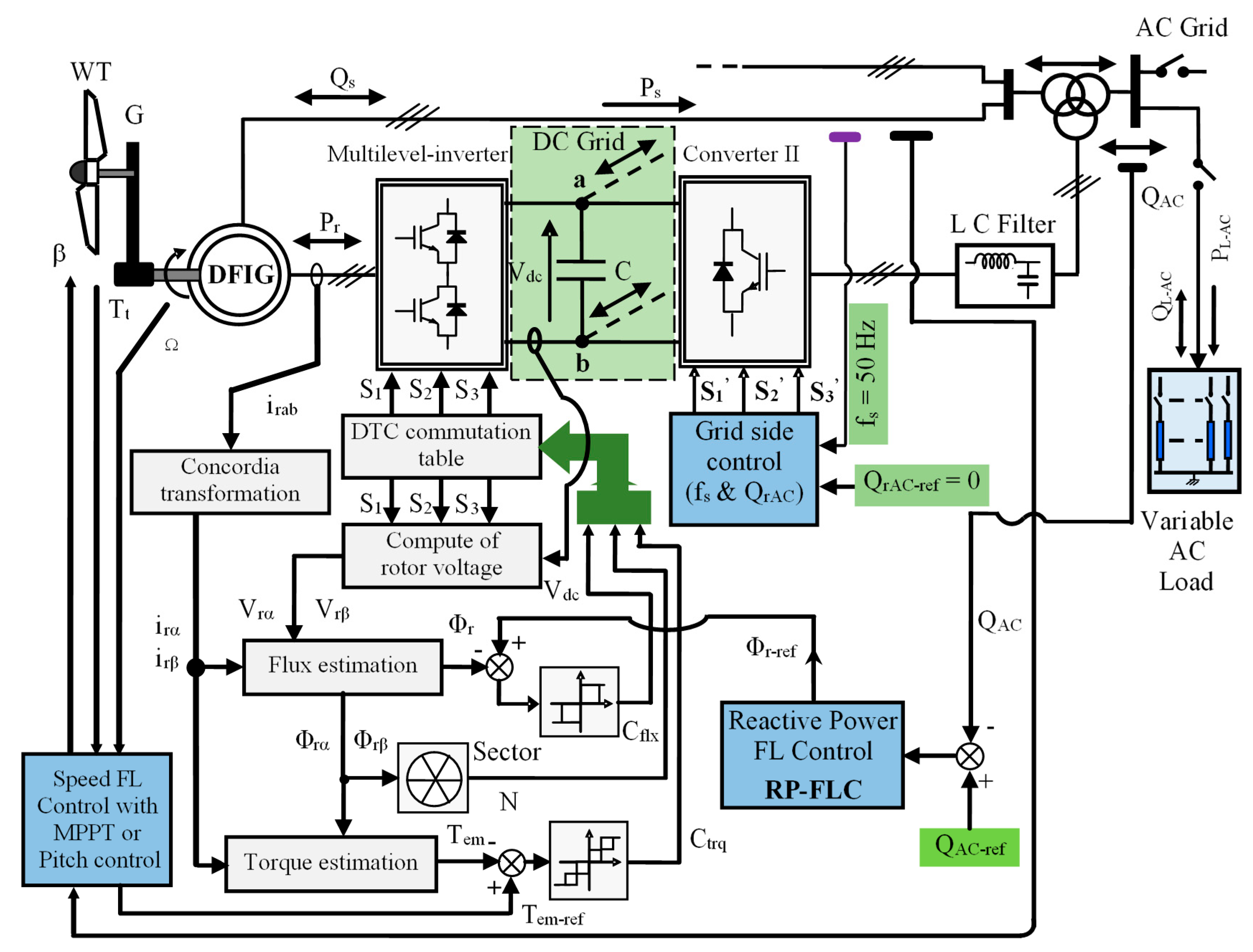 Energies 14 05722 g003