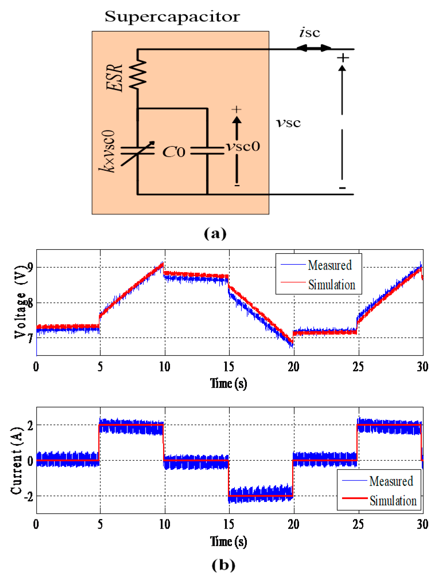 Energies 14 05722 g005