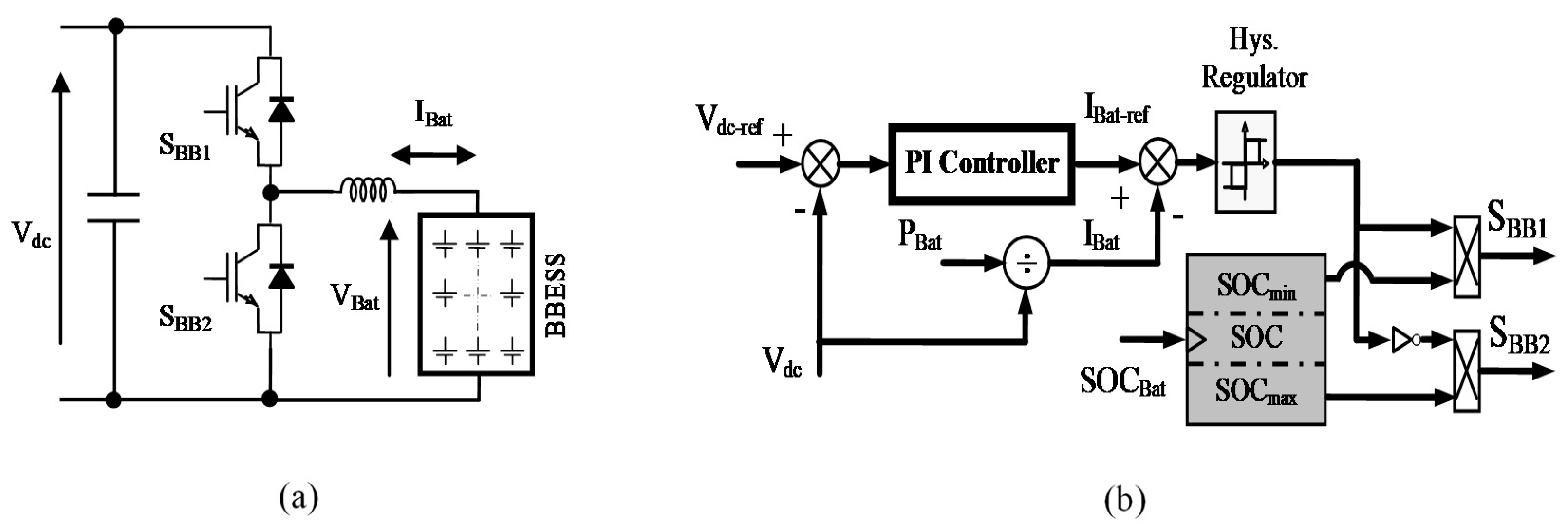 Energies 14 05722 g008