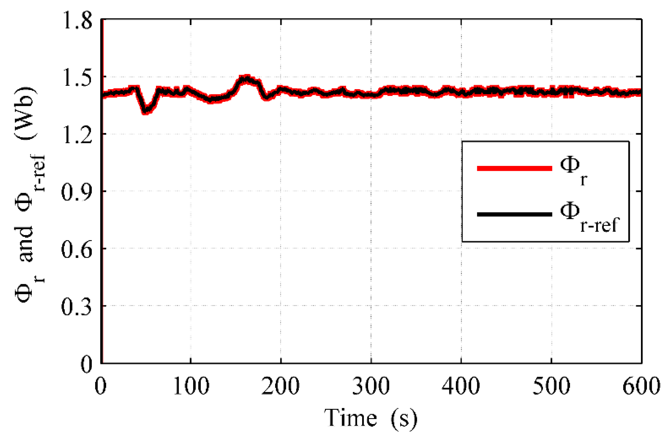 Energies 14 05722 g018