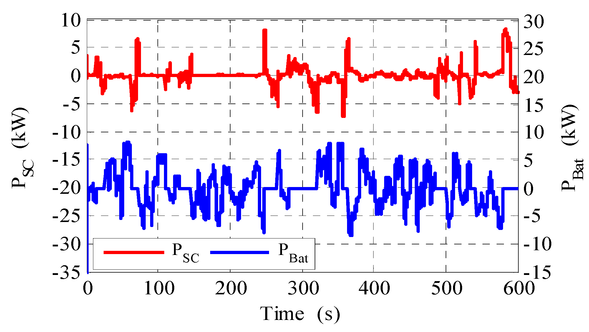 Energies 14 05722 g027