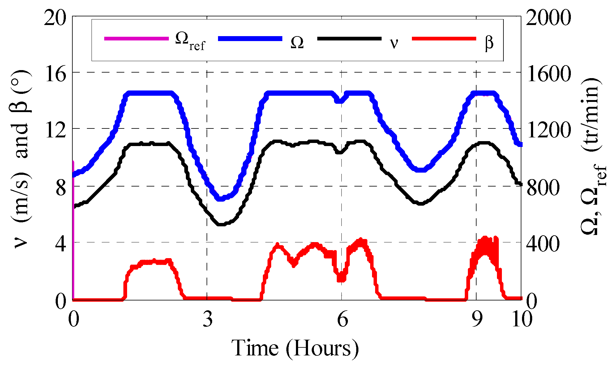 Energies 14 05722 g030