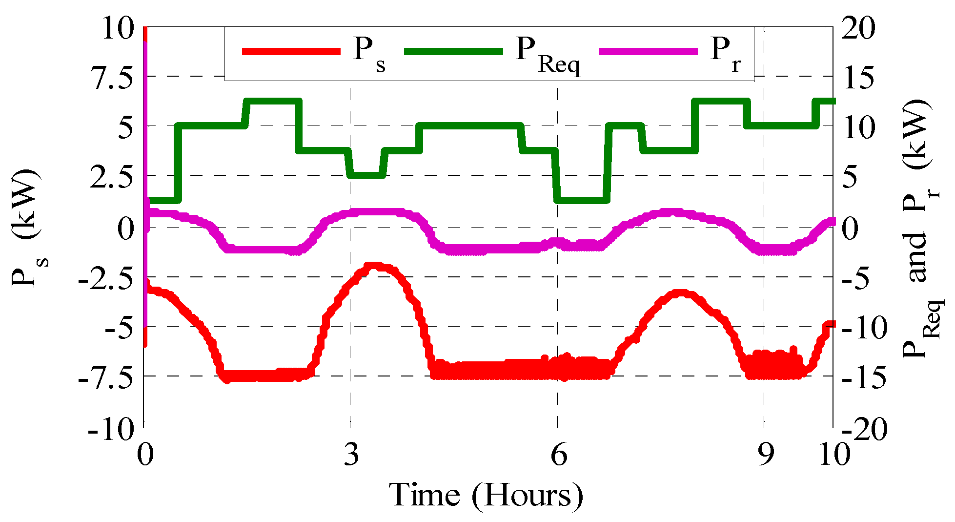 Energies 14 05722 g032