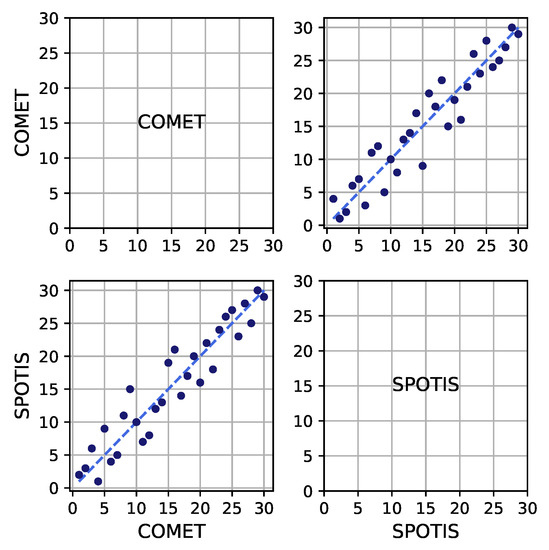 energies free full text comparative analysis of solar panels with determination of local significance levels of criteria using the mcdm methods resistant to the rank reversal phenomenon html