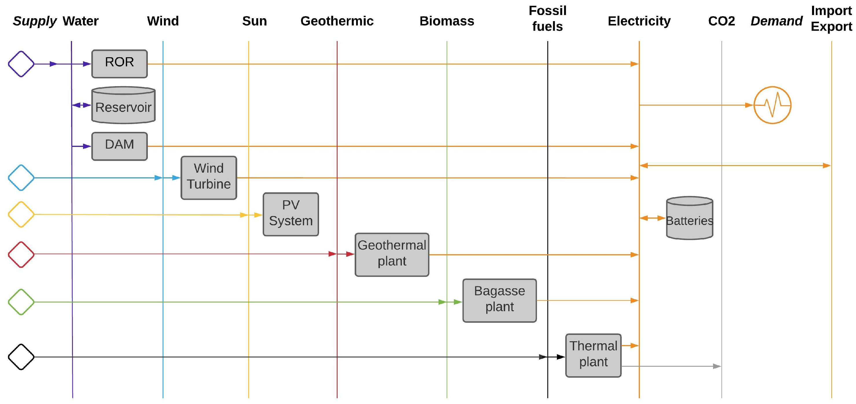 Energies 14 05728 g003 550
