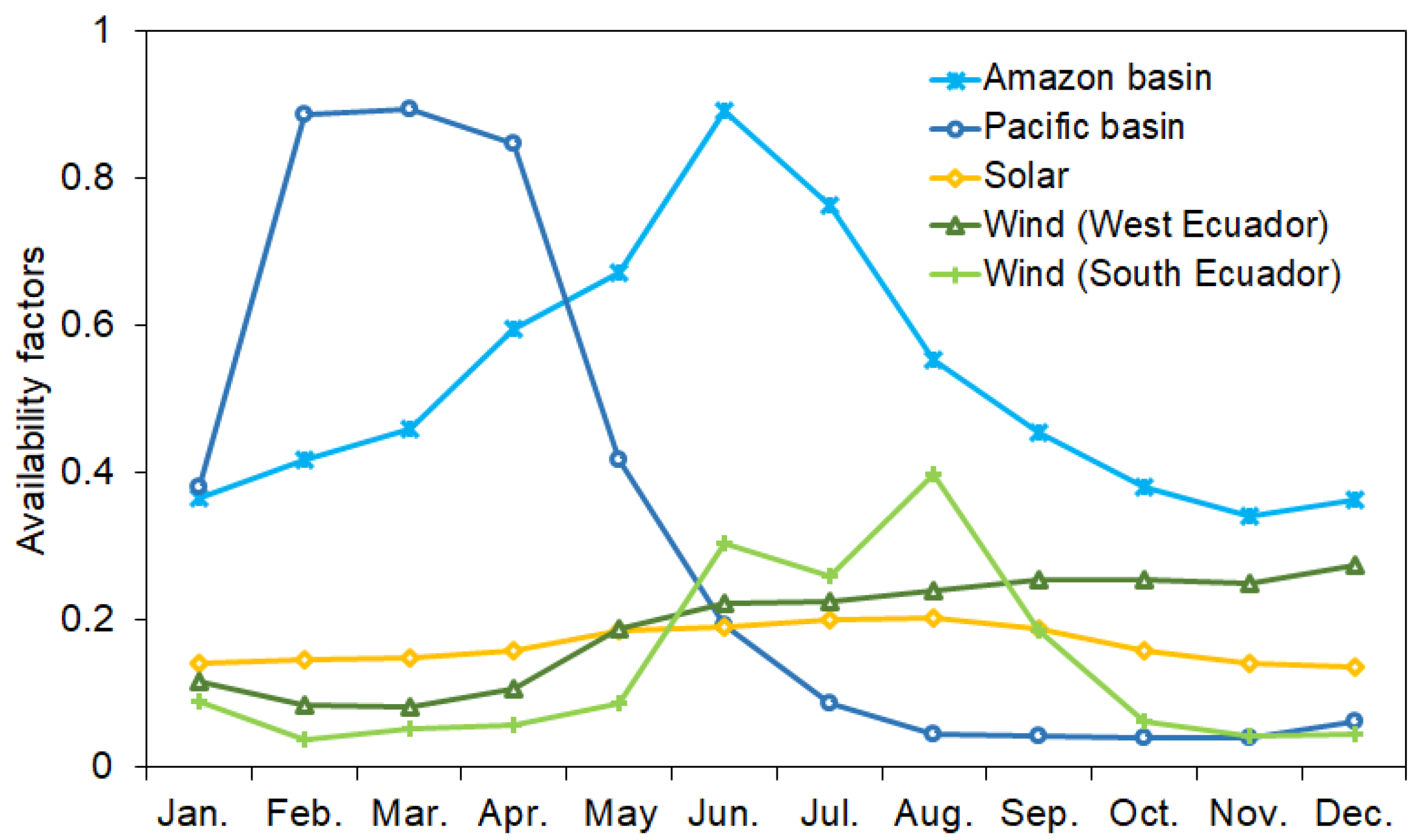 Energies 14 05728 g006 550