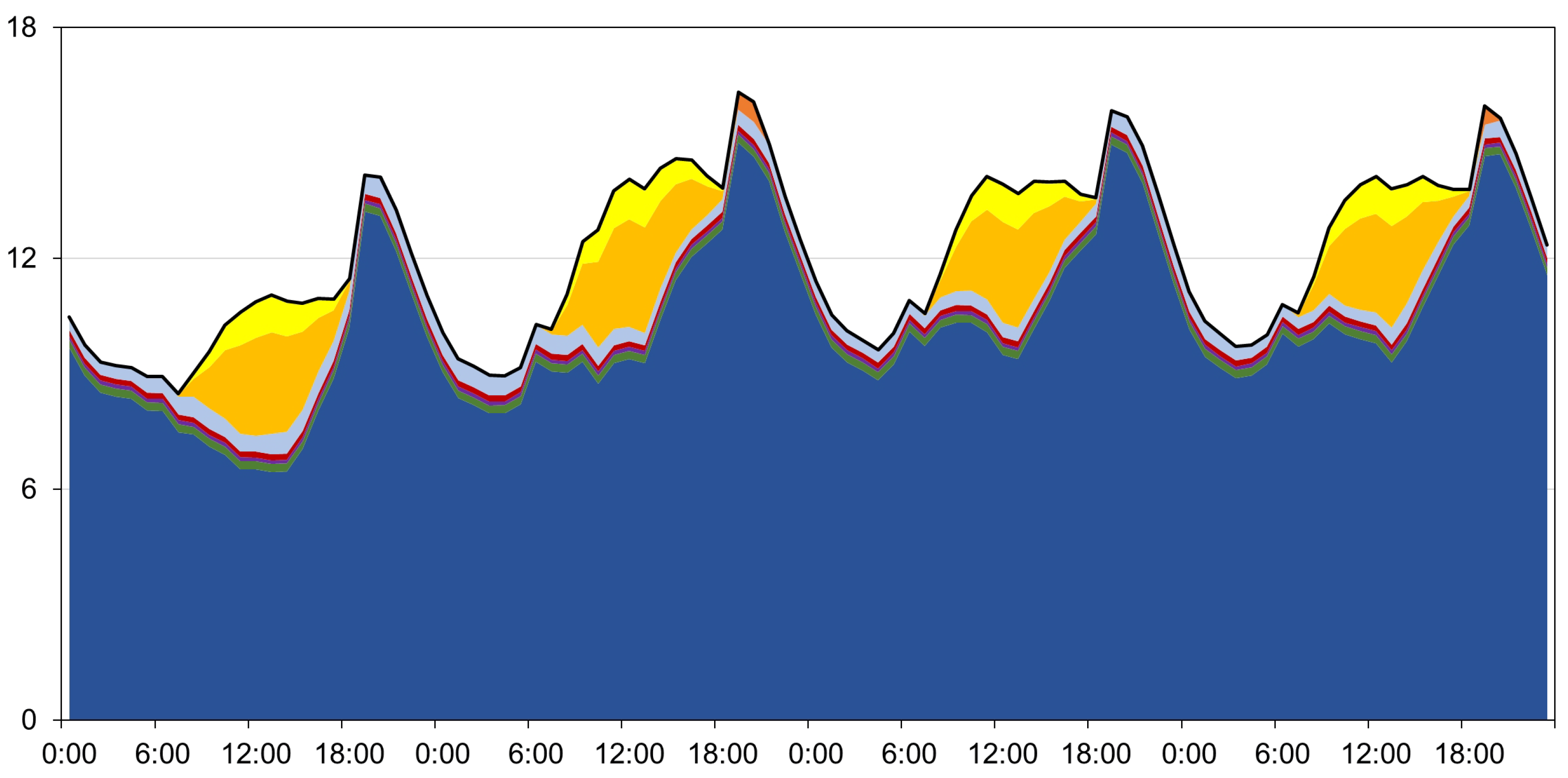 Energies 14 05728 g011 550