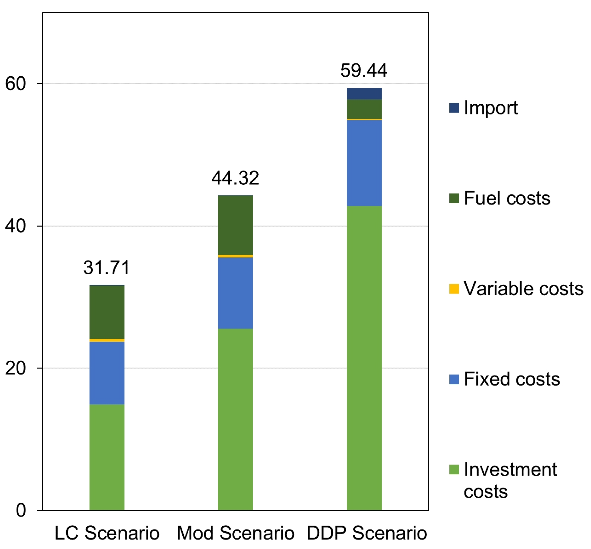 Energies 14 05728 g012 550