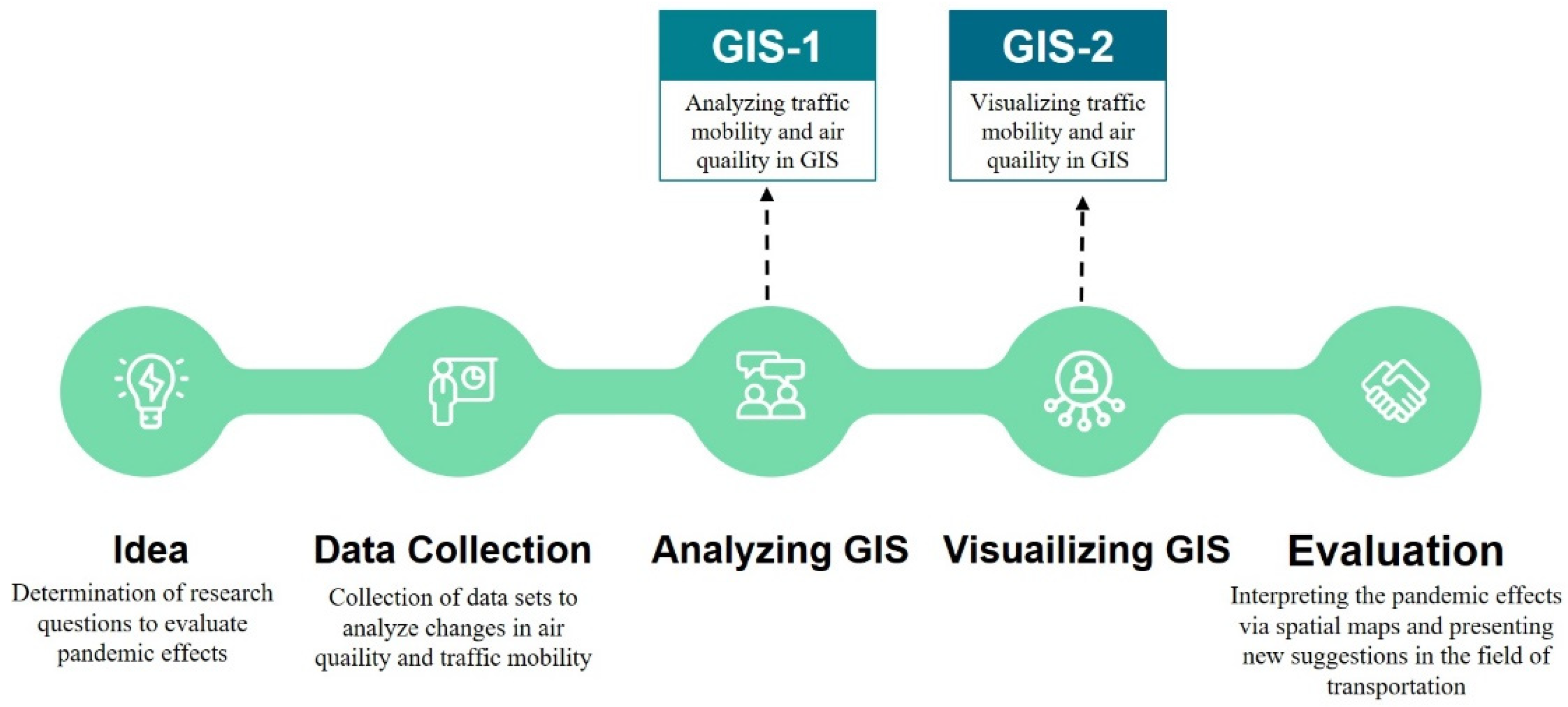 Energies 14 05729 g001 550