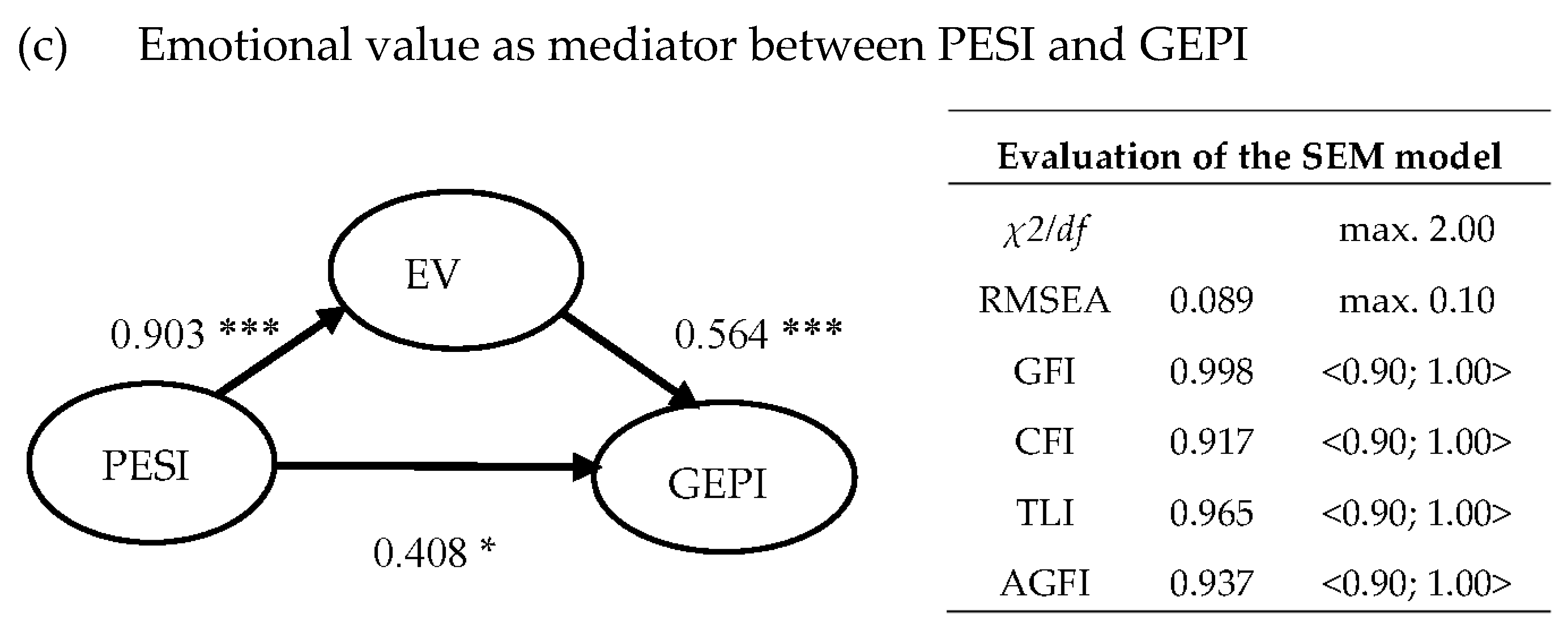 Energies 14 05732 g001b