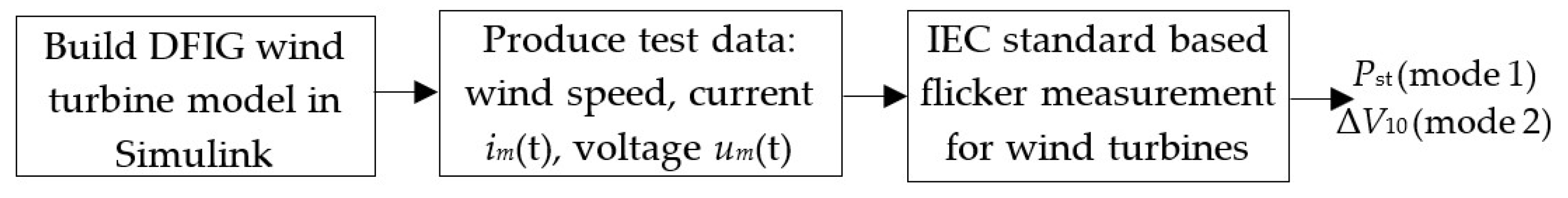 Energies 14 05734 g001 550