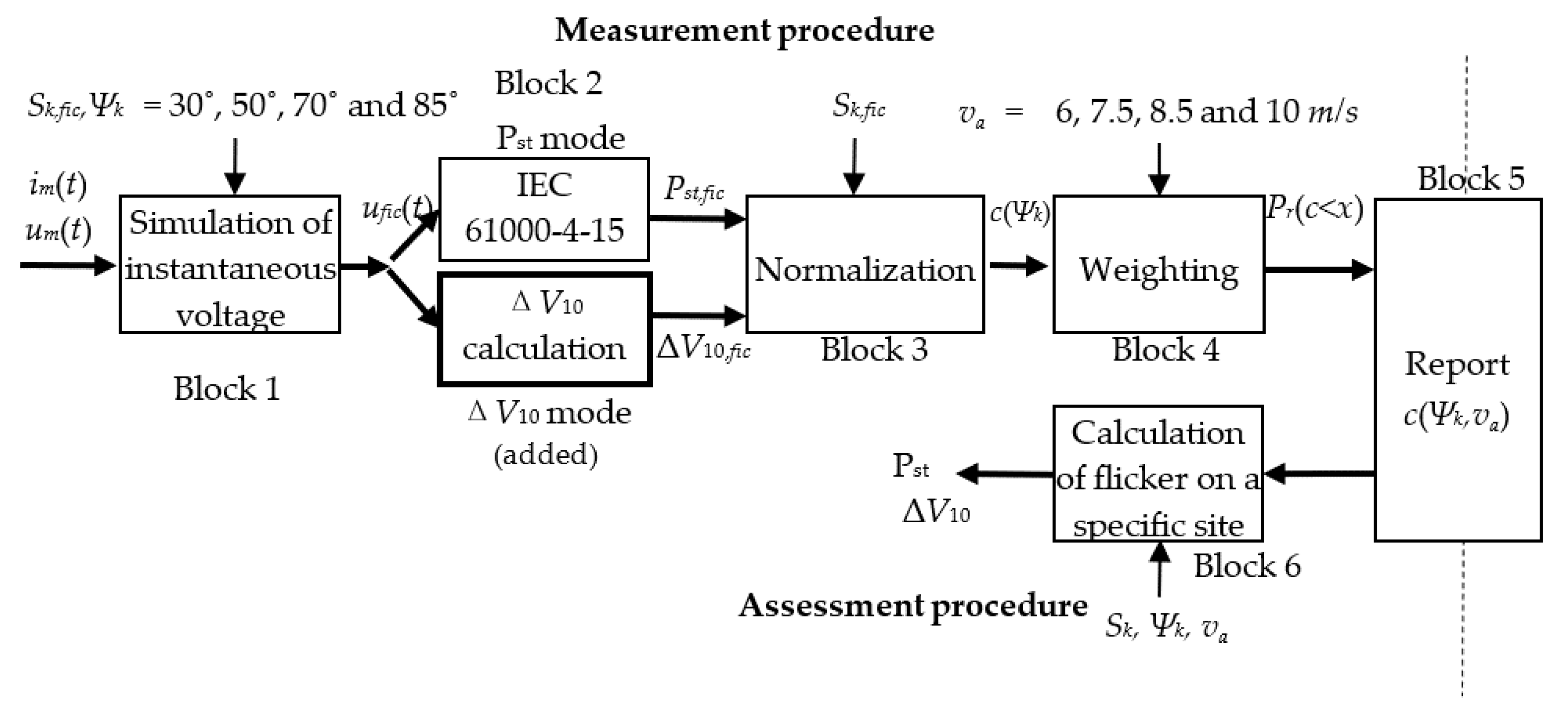 Energies 14 05734 g003 550