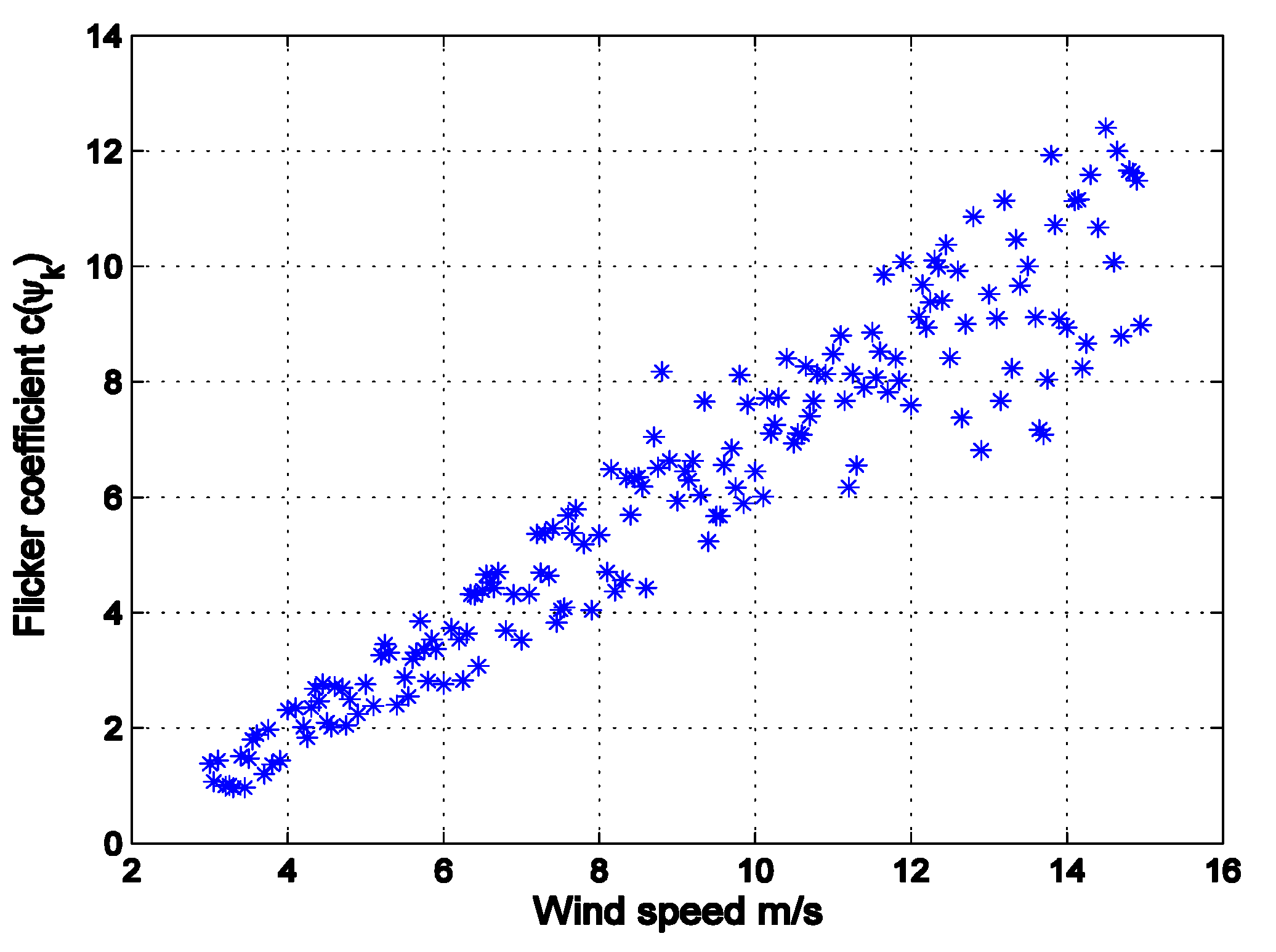 Energies 14 05734 g007 550