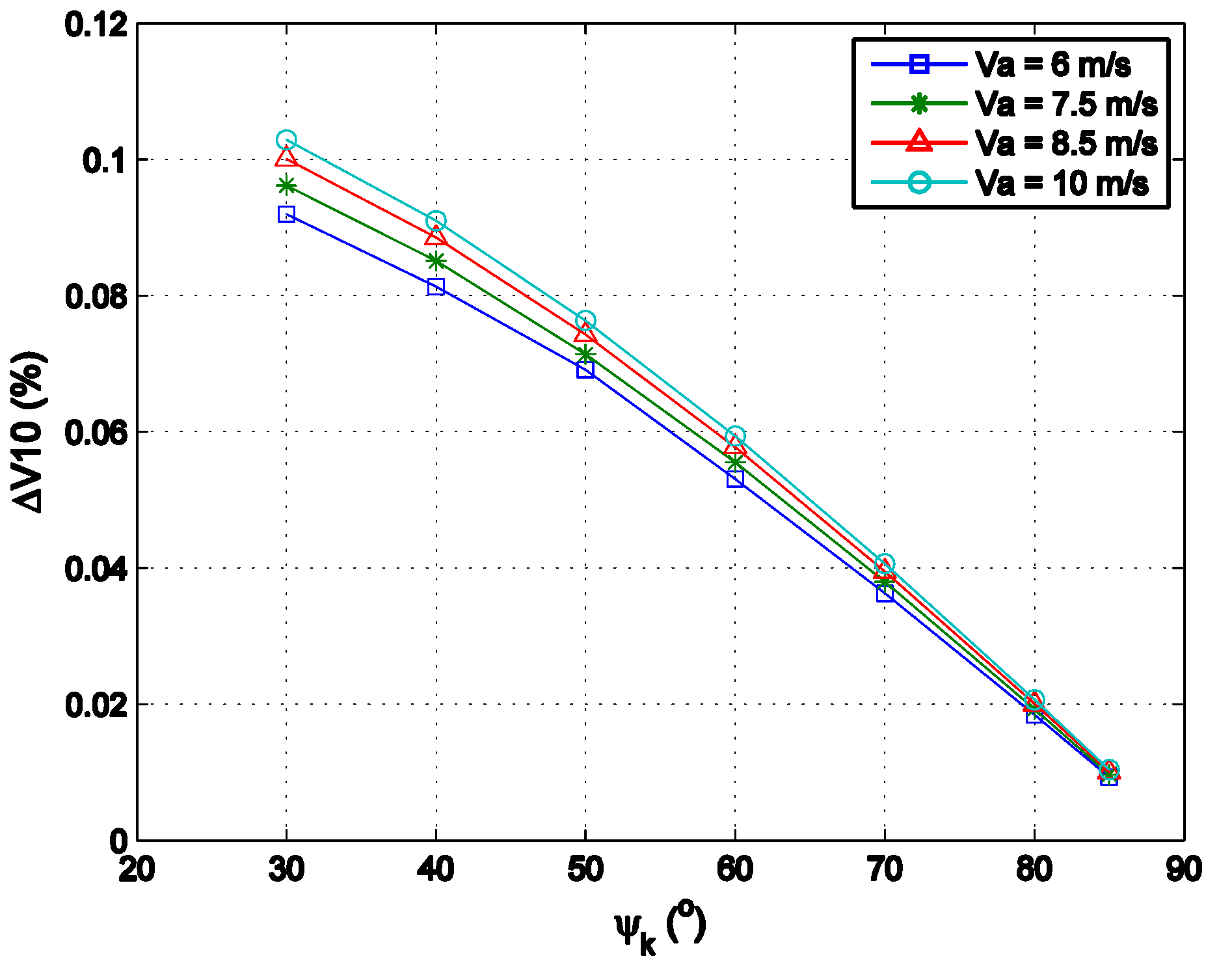 Energies 14 05734 g009 550