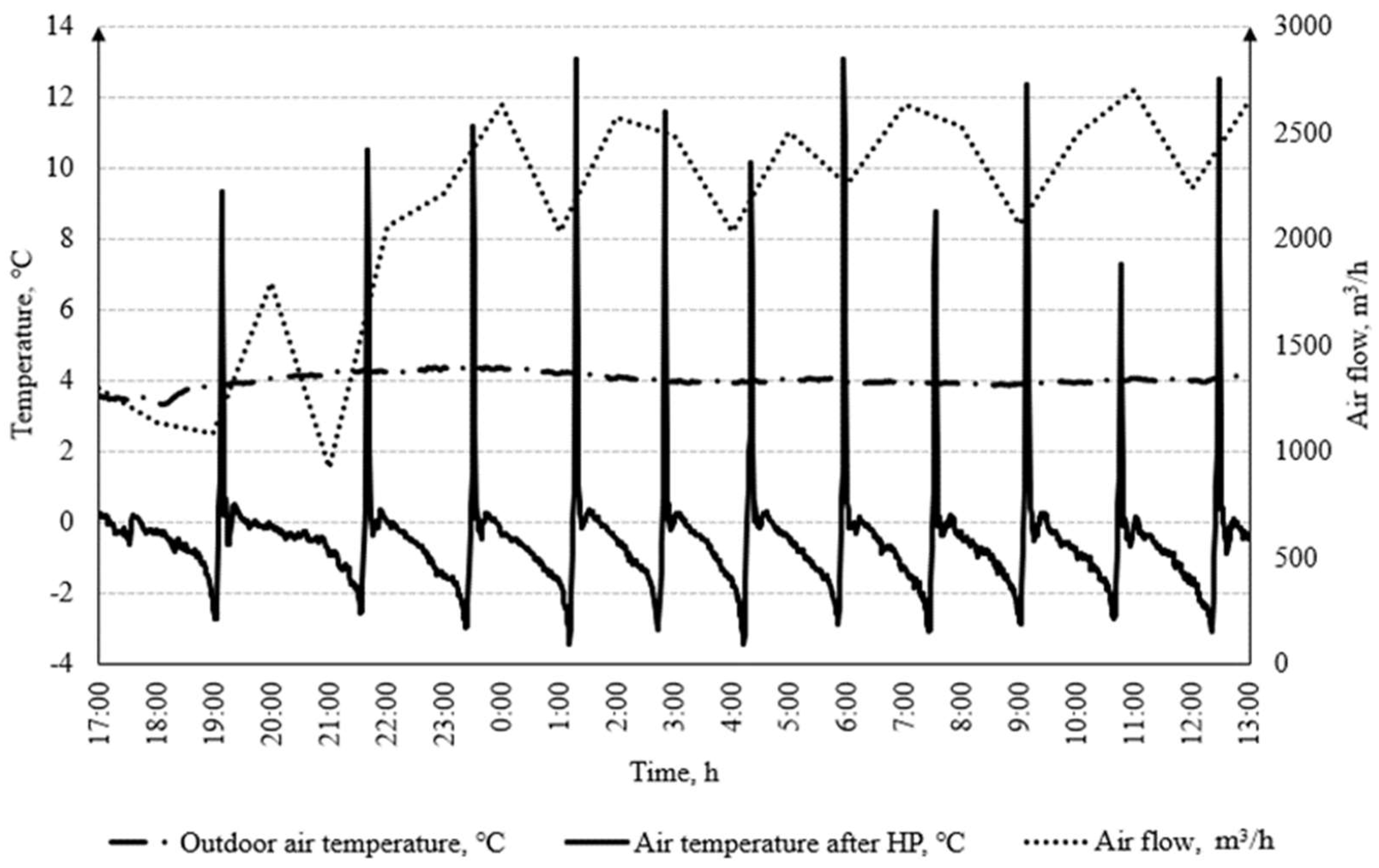Energies 14 05737 g004 Energies 14 05737 g004