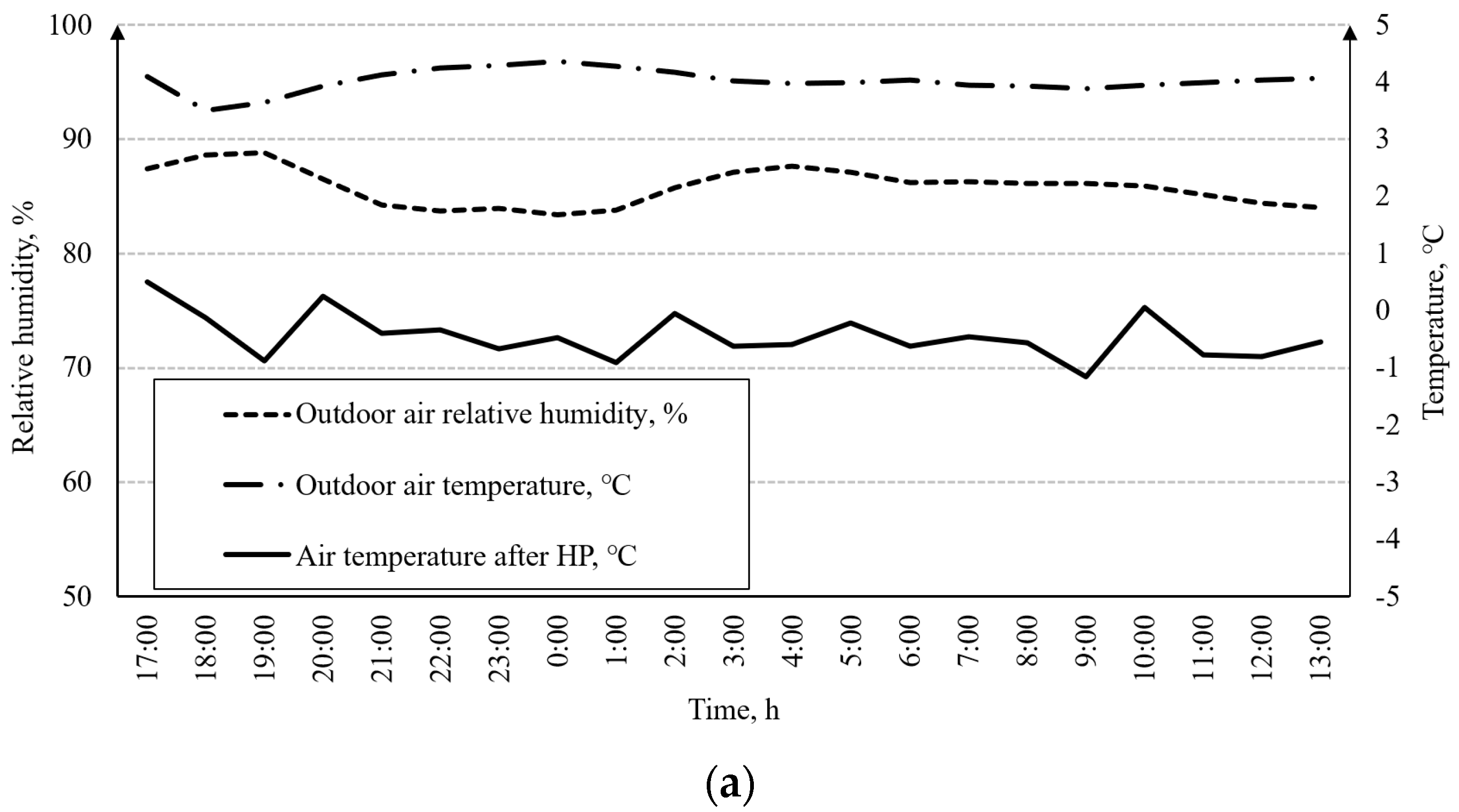 Energies 14 05737 g006a Energies 14 05737 g006a