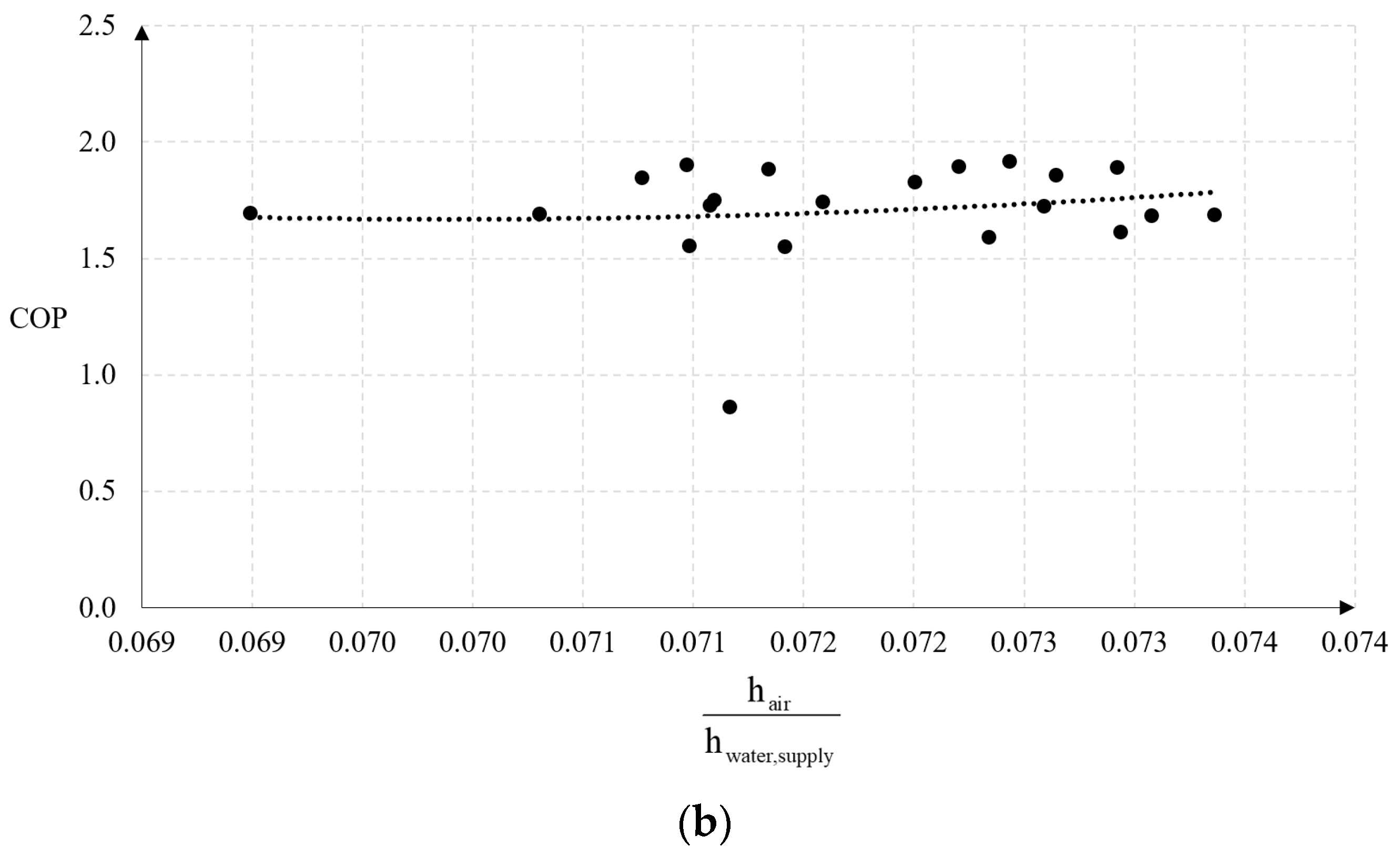 Energies 14 05737 g006b Energies 14 05737 g006b