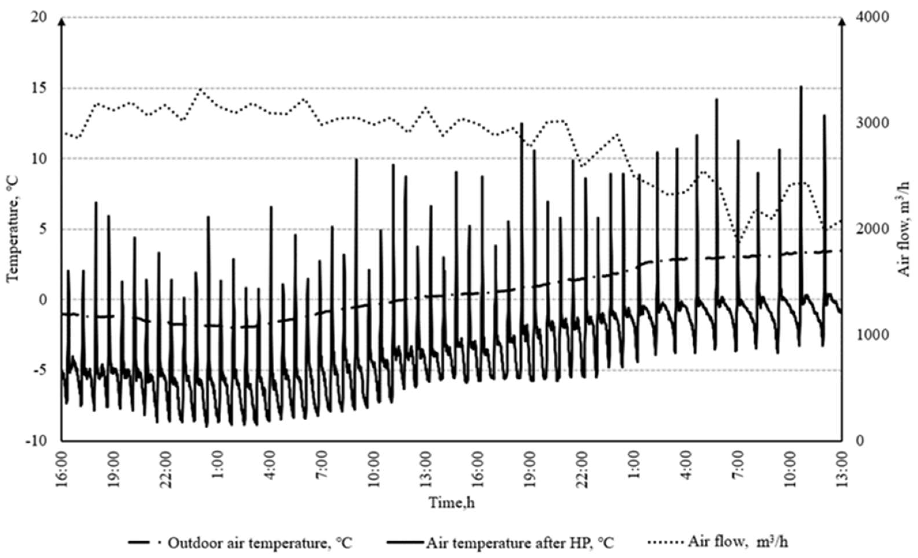 Energies 14 05737 g009 Energies 14 05737 g009