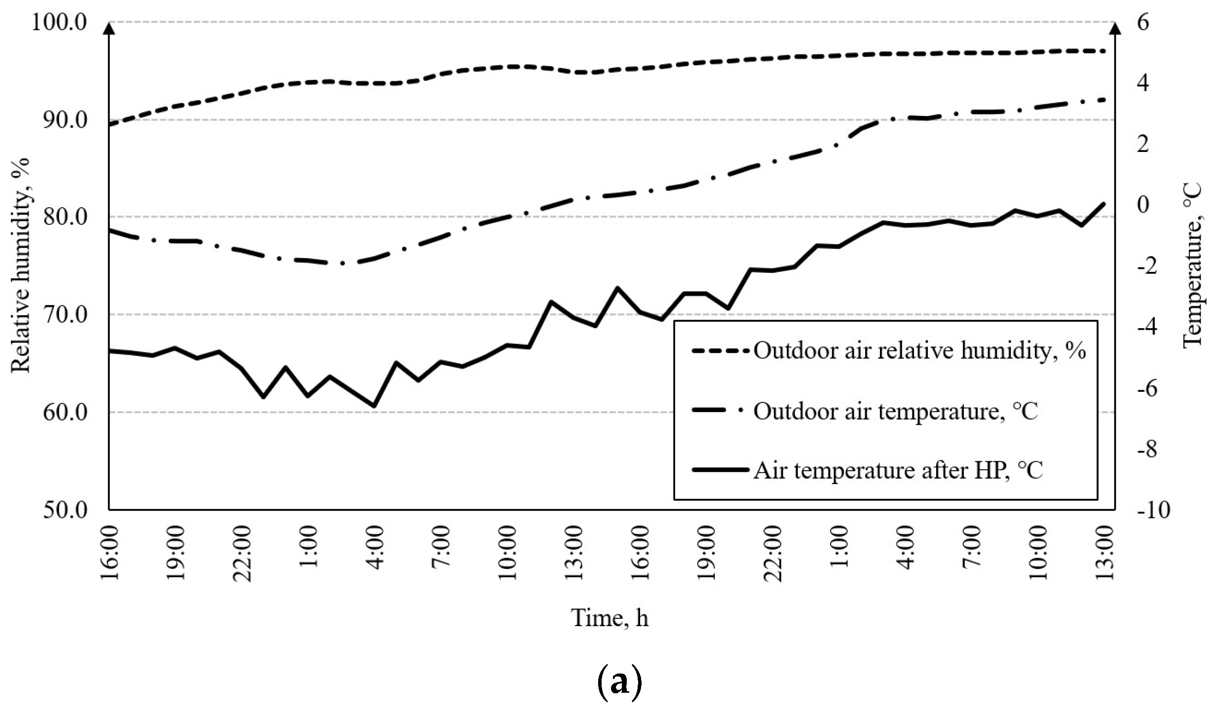 Energies 14 05737 g010a Energies 14 05737 g010a