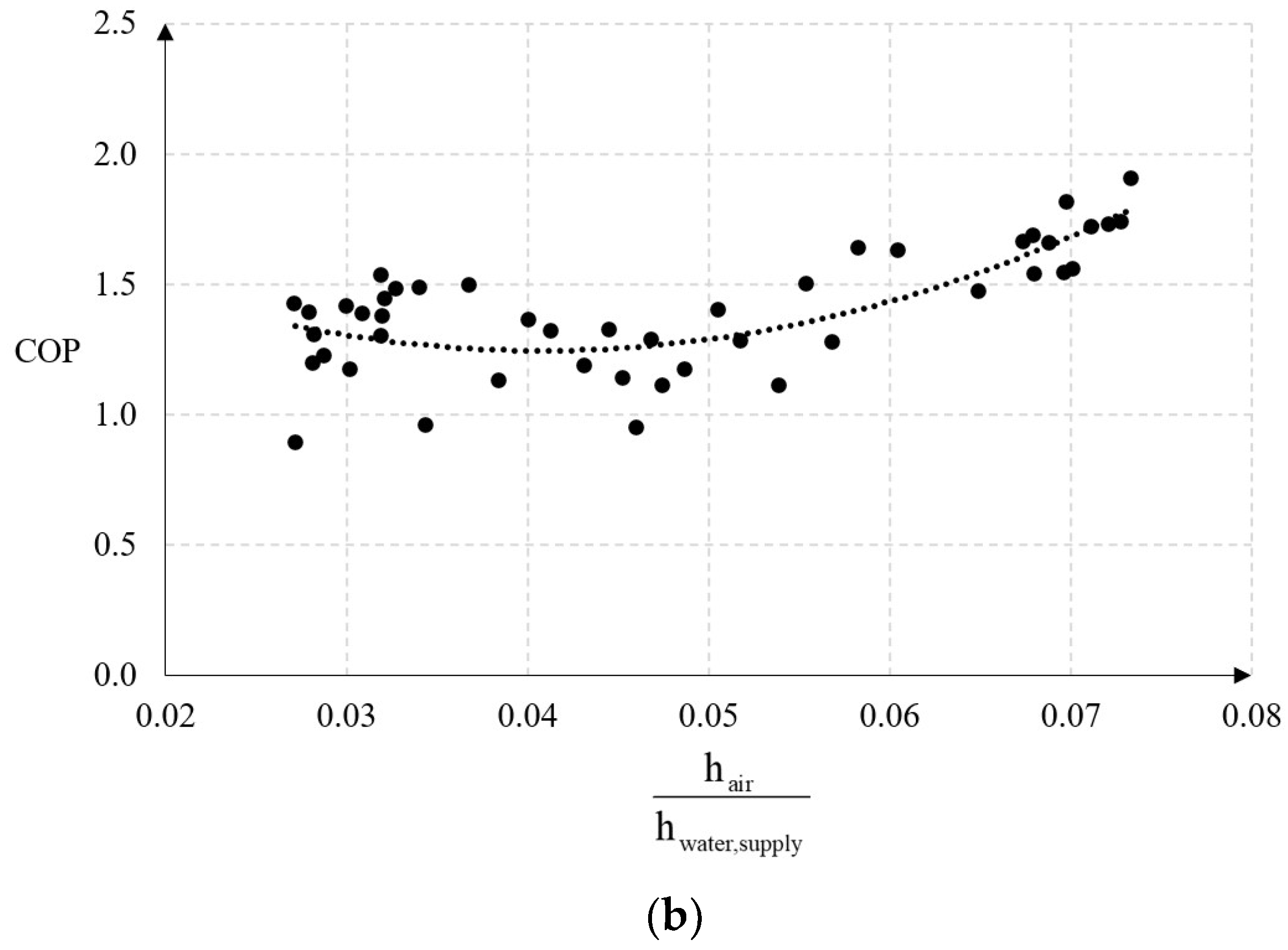 Energies 14 05737 g010b Energies 14 05737 g010b
