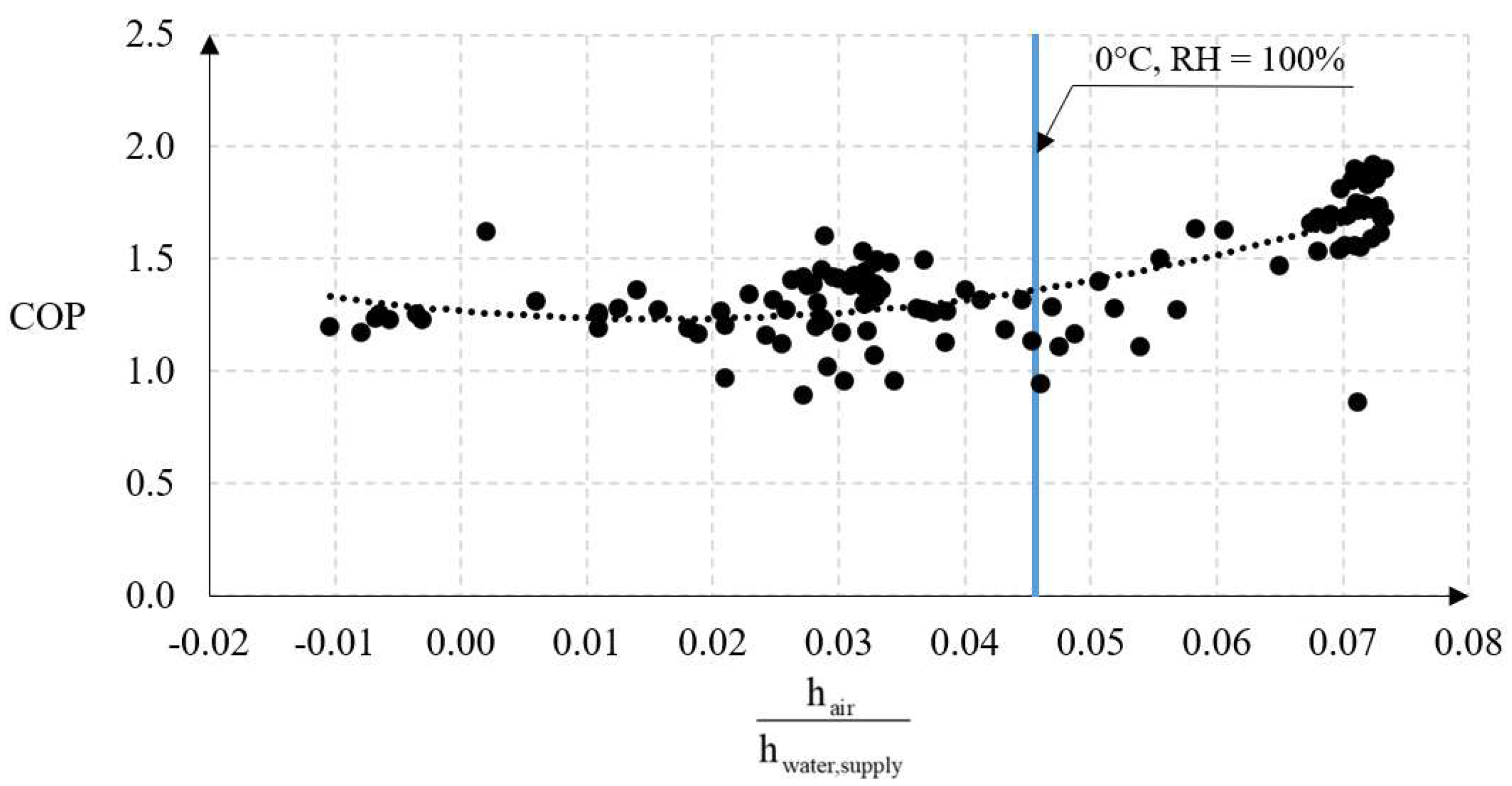 Energies 14 05737 g011 Energies 14 05737 g011