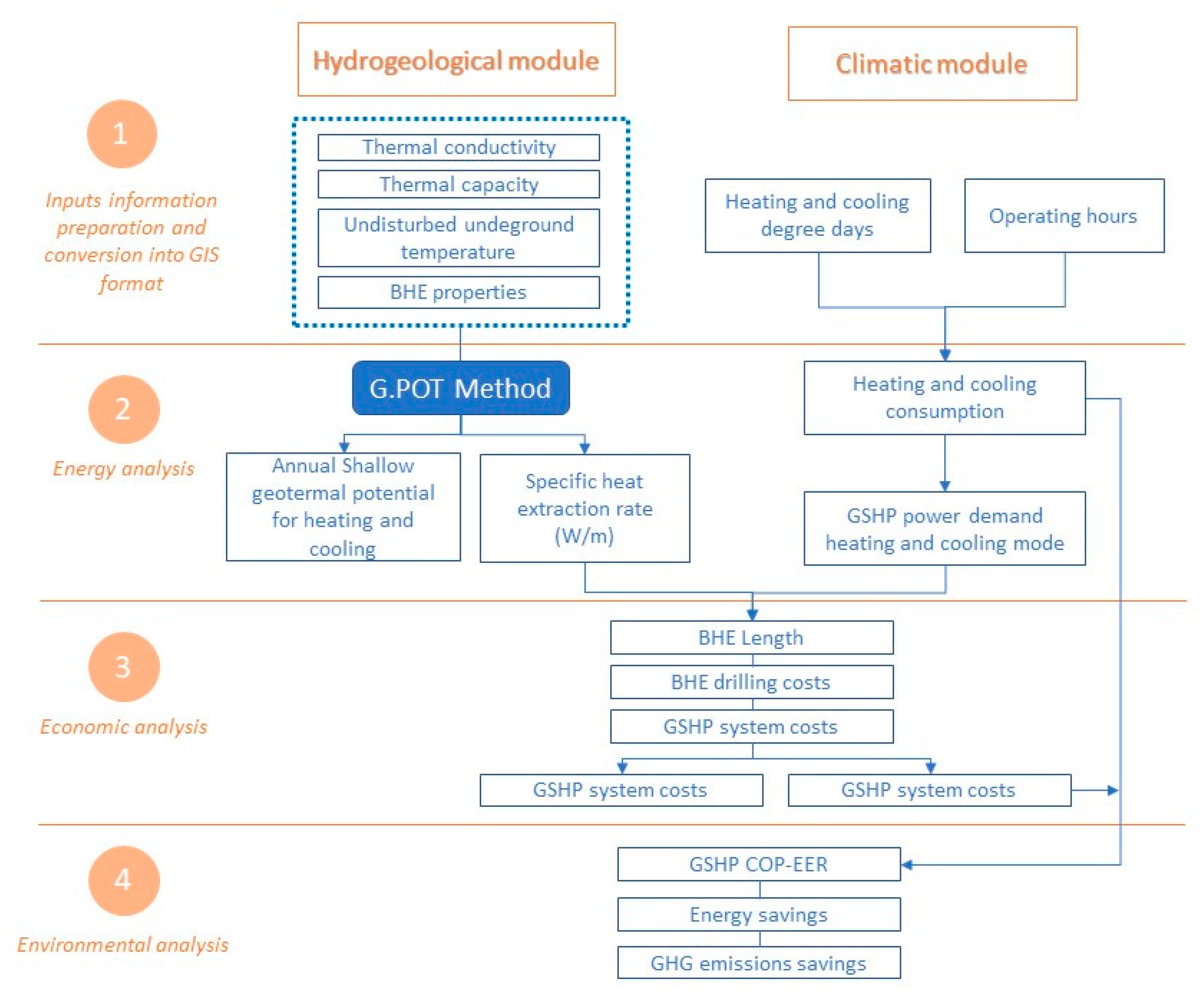 Energies 14 05740 g001 550