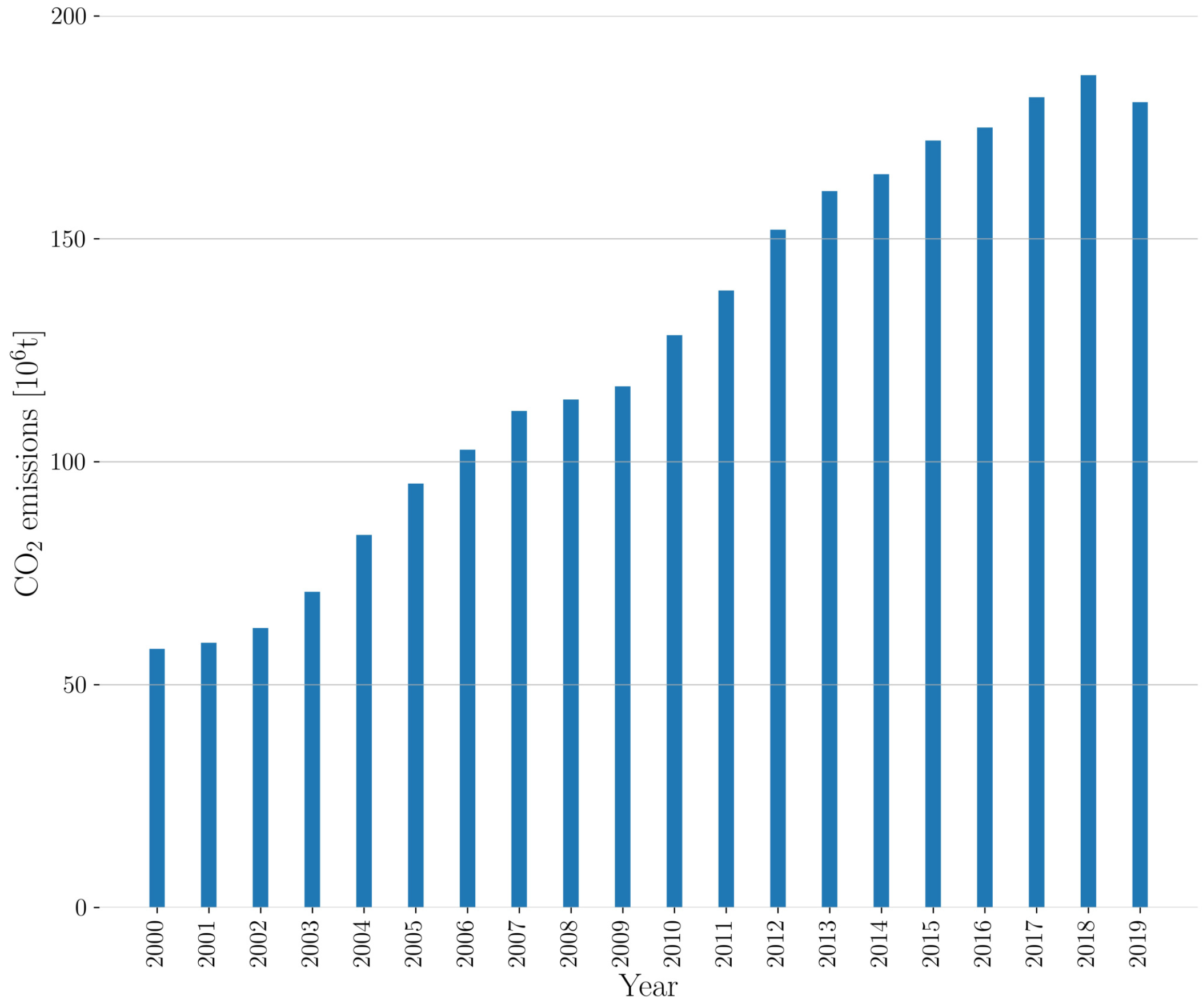 Energies 14 05742 g001 550