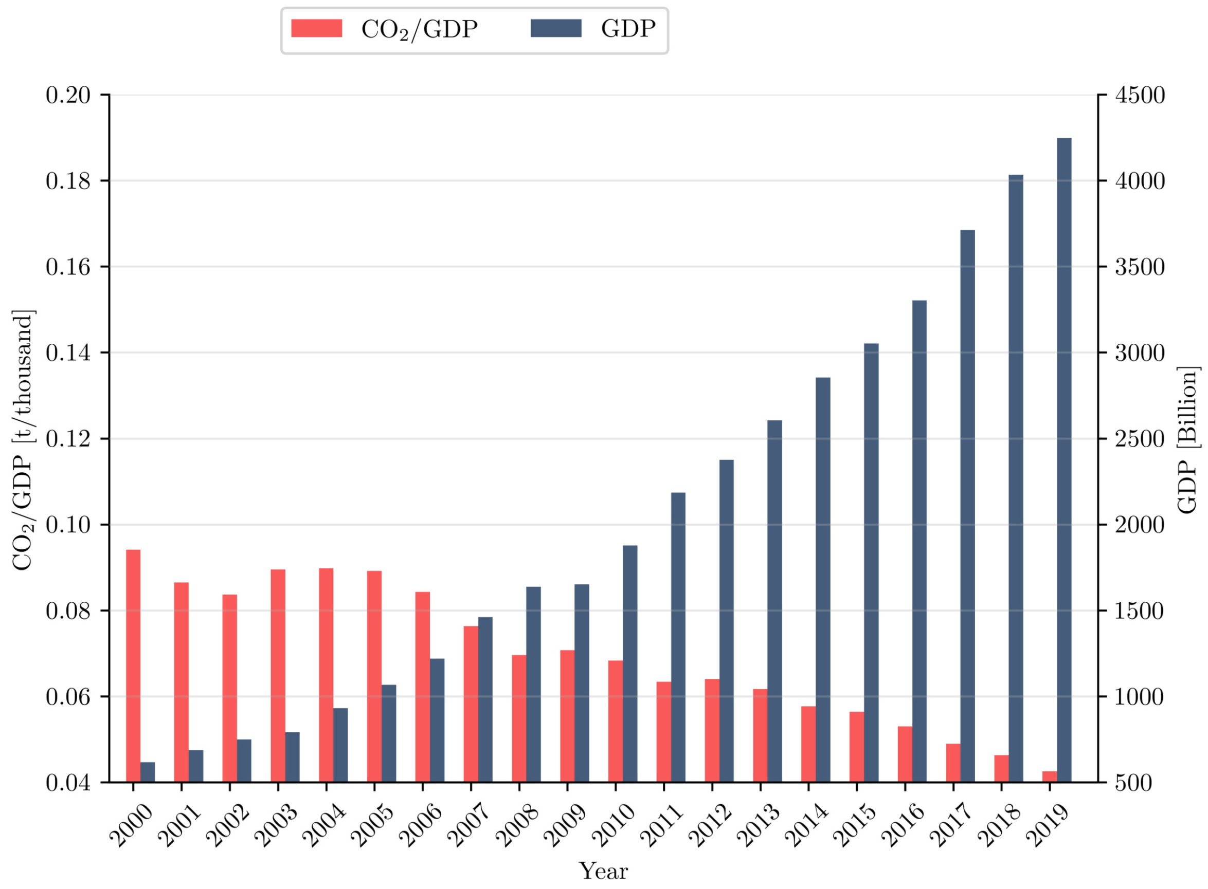 Energies 14 05742 g002 550