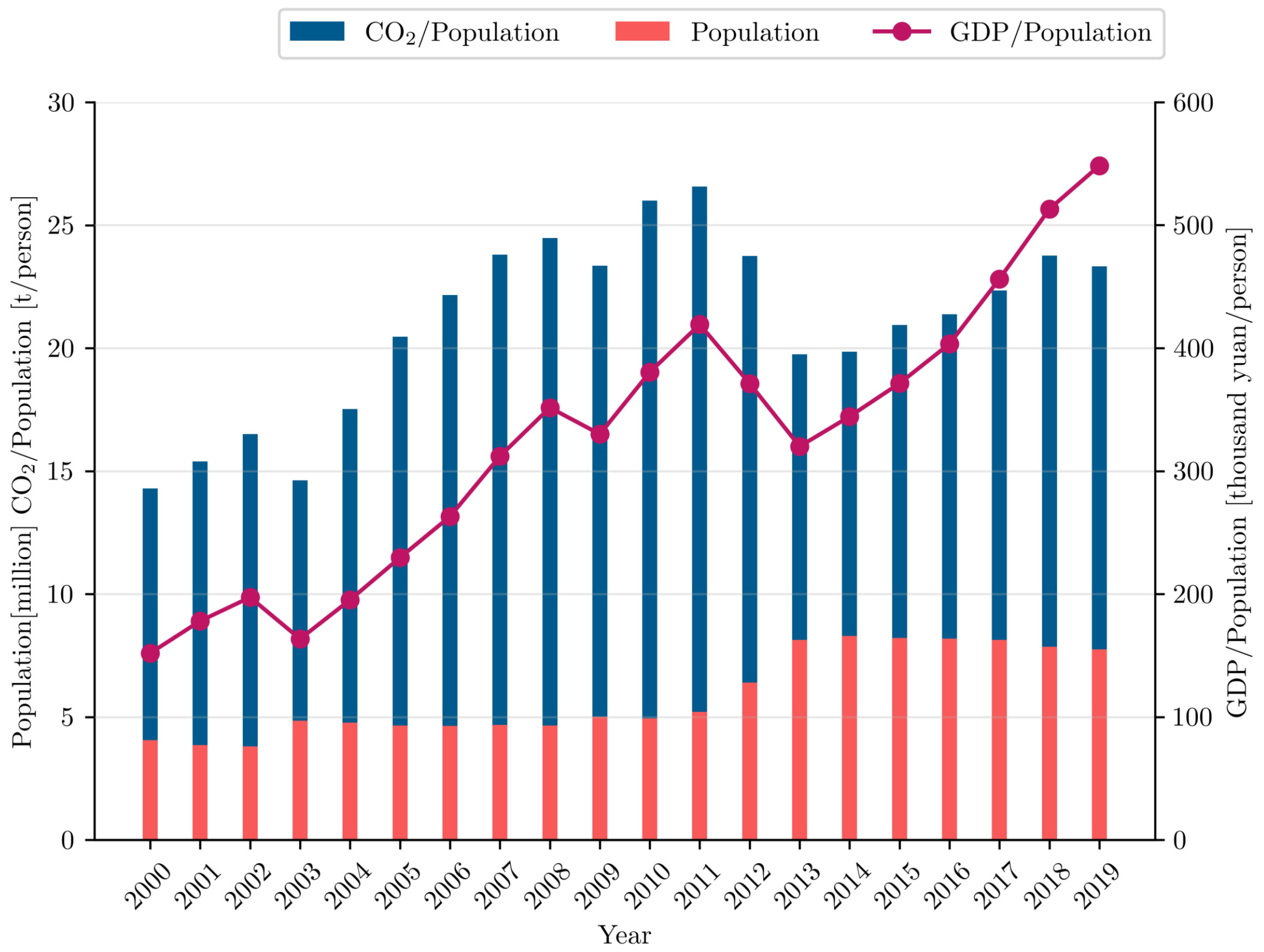 Energies 14 05742 g004 550