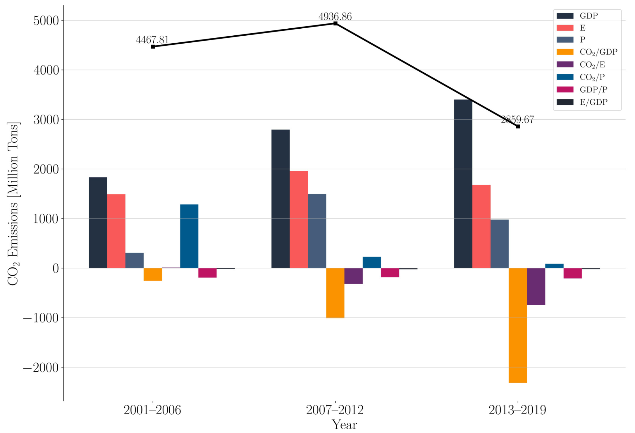Energies 14 05742 g005 550