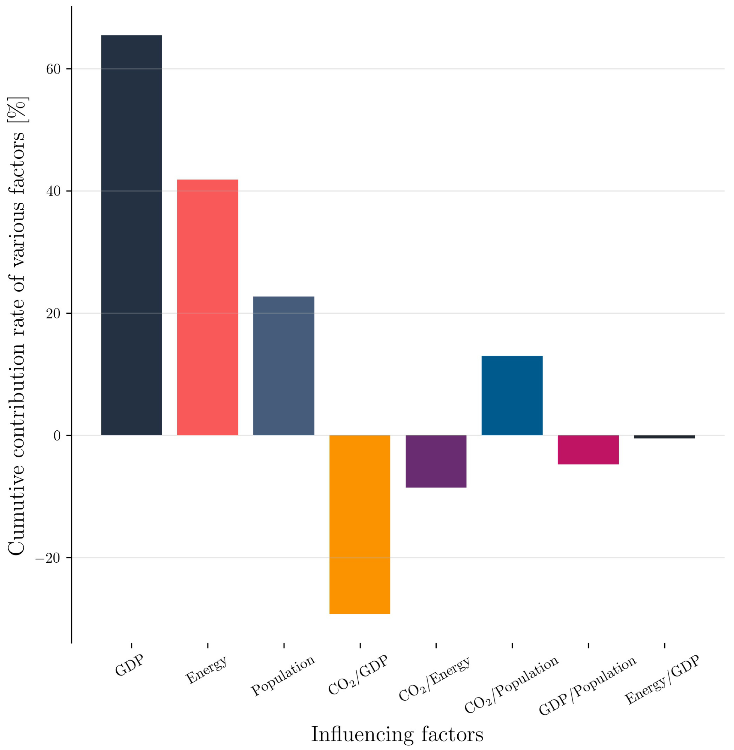 Energies 14 05742 g006 550