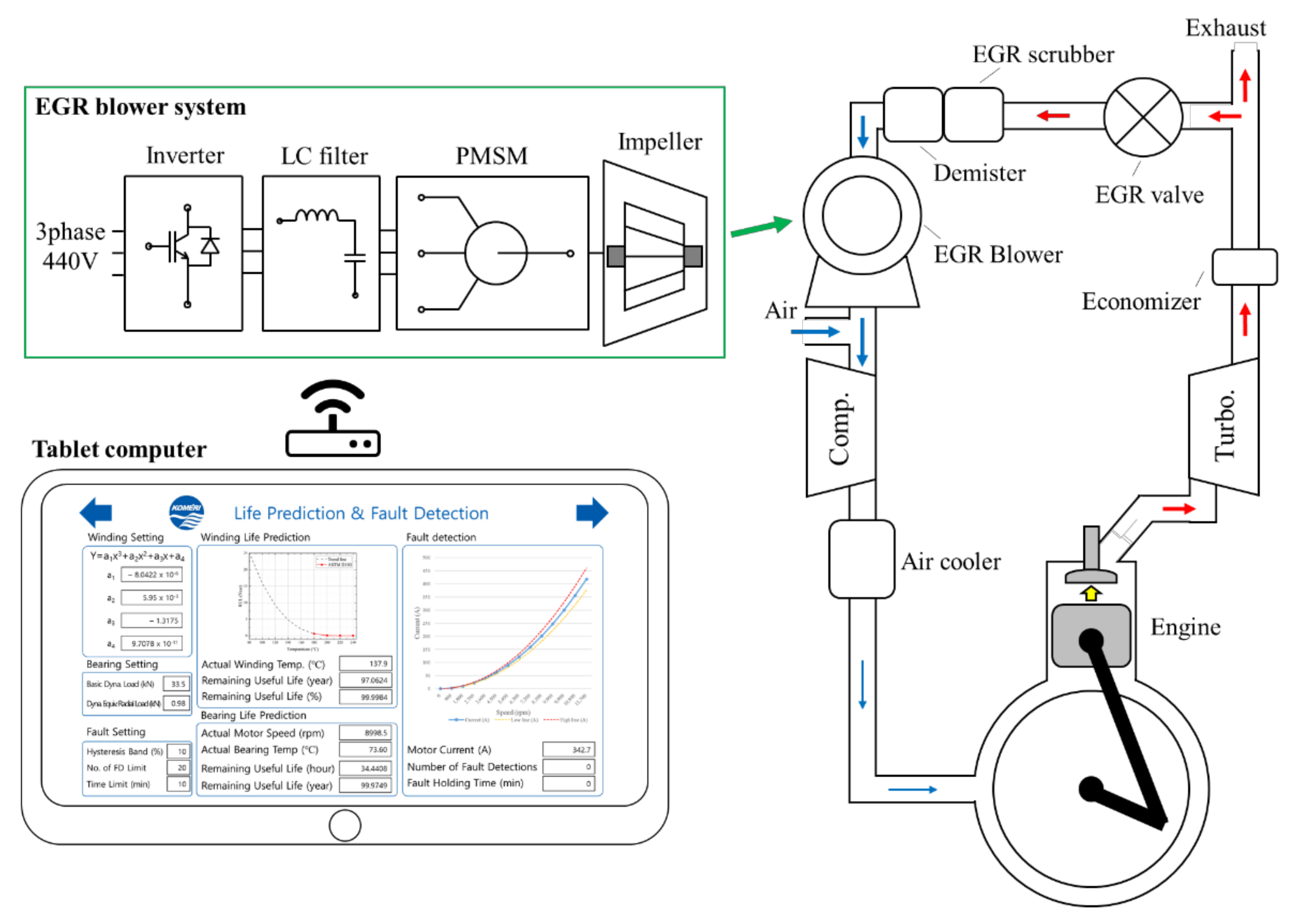 Energies 14 05744 g001 550